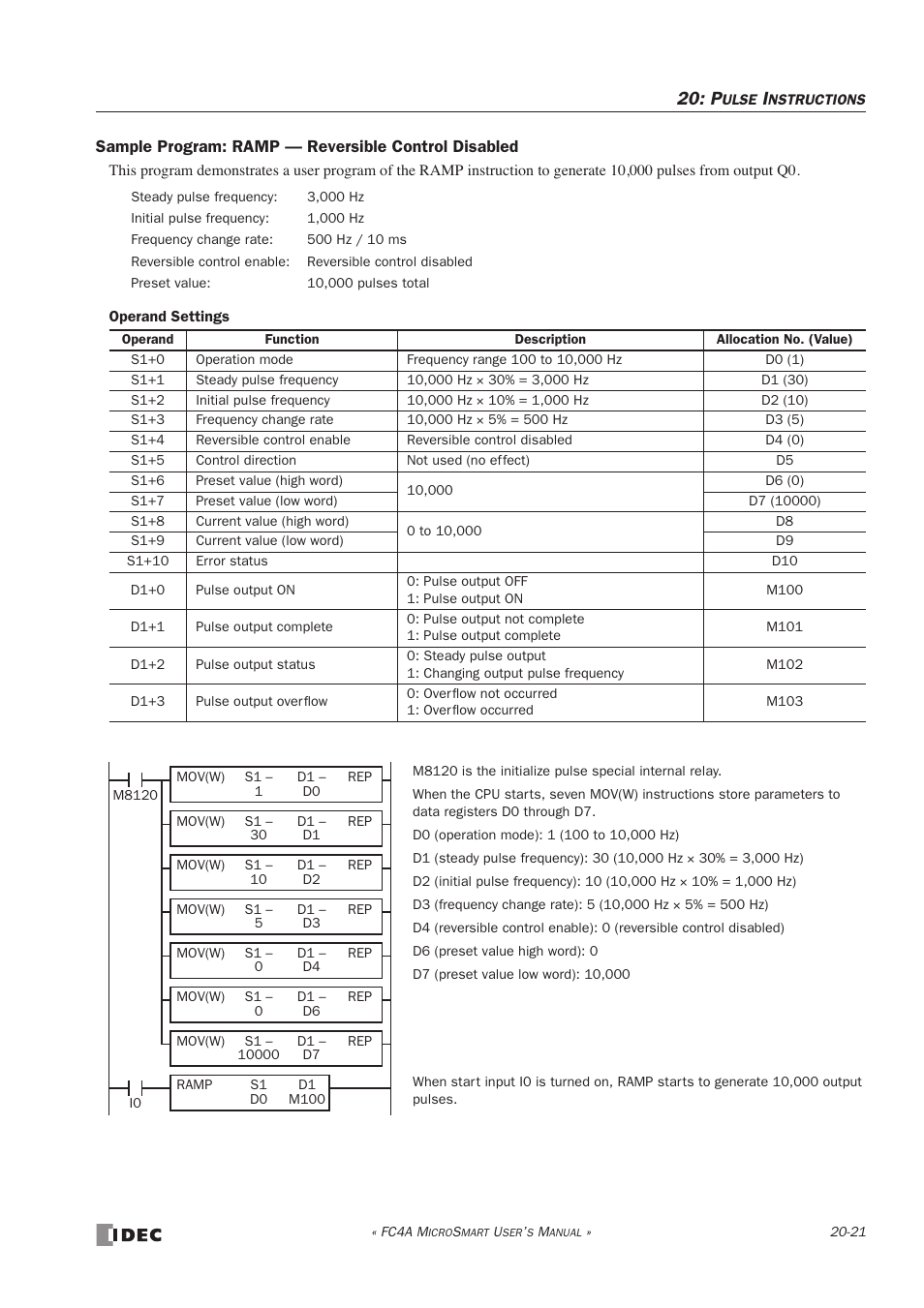 IDEC MicroSmart User Manual | Page 349 / 525