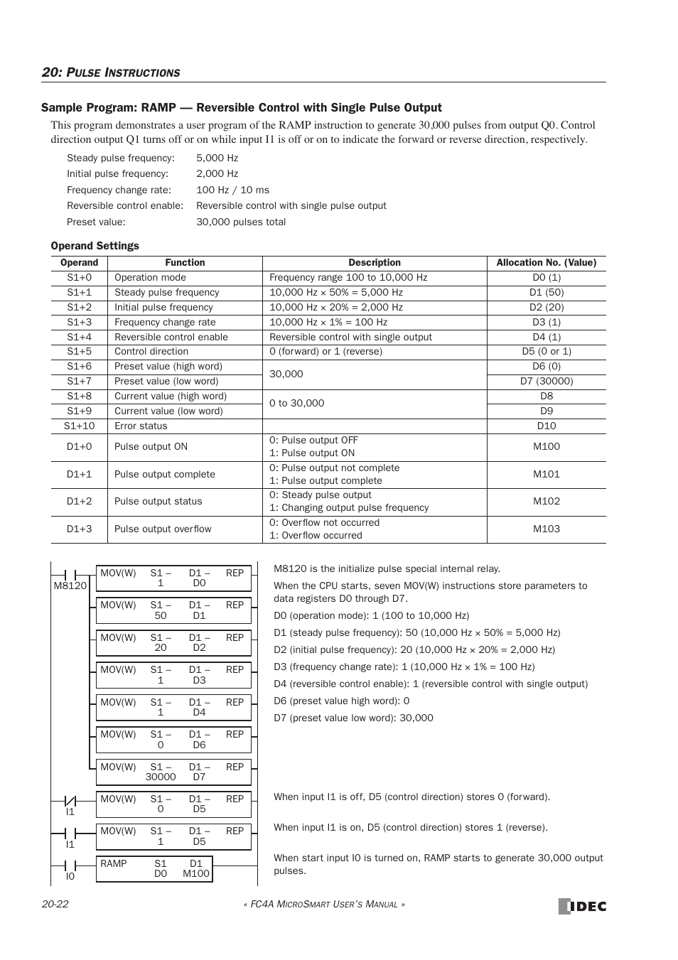 IDEC MicroSmart User Manual | Page 350 / 525