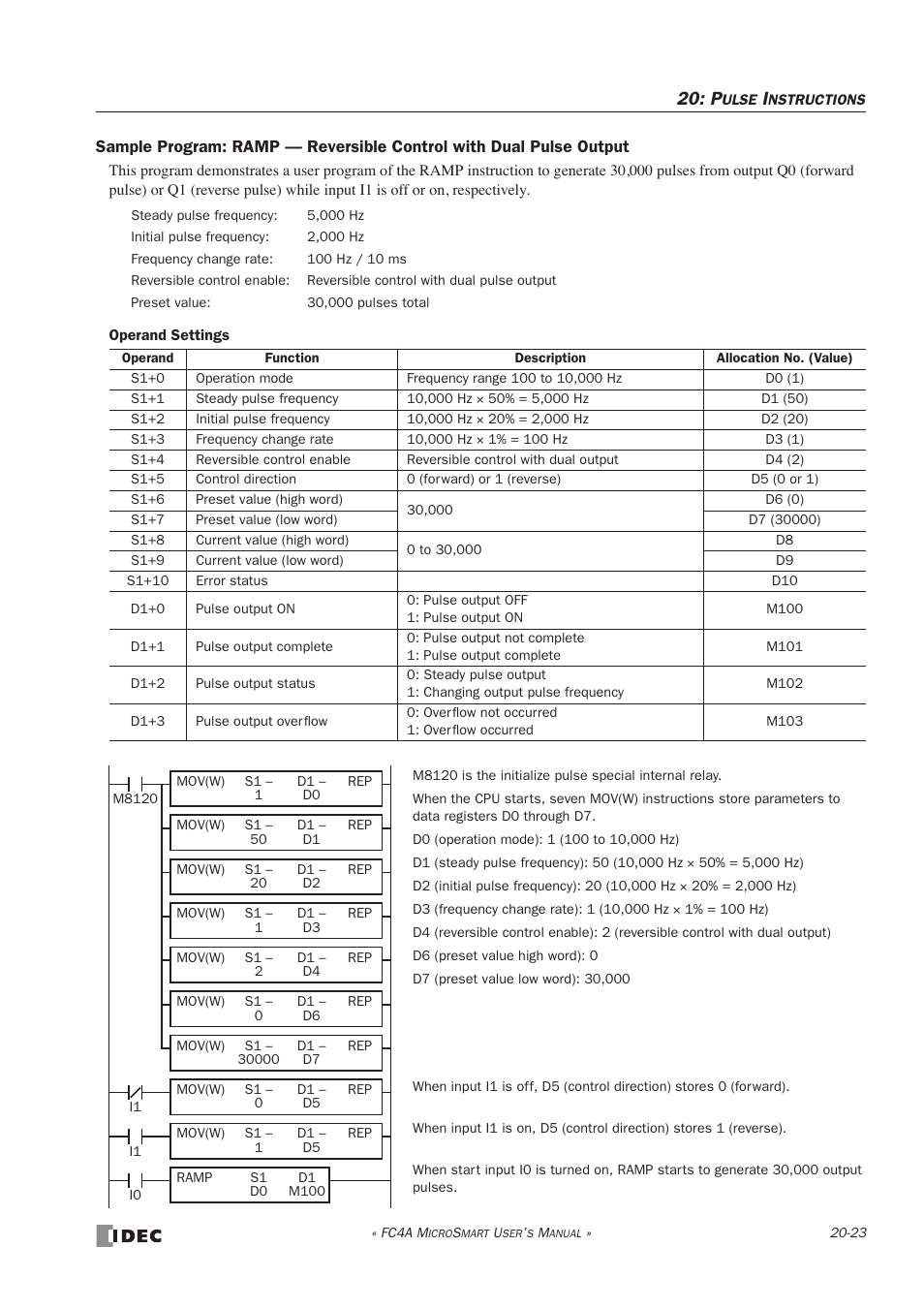 IDEC MicroSmart User Manual | Page 351 / 525