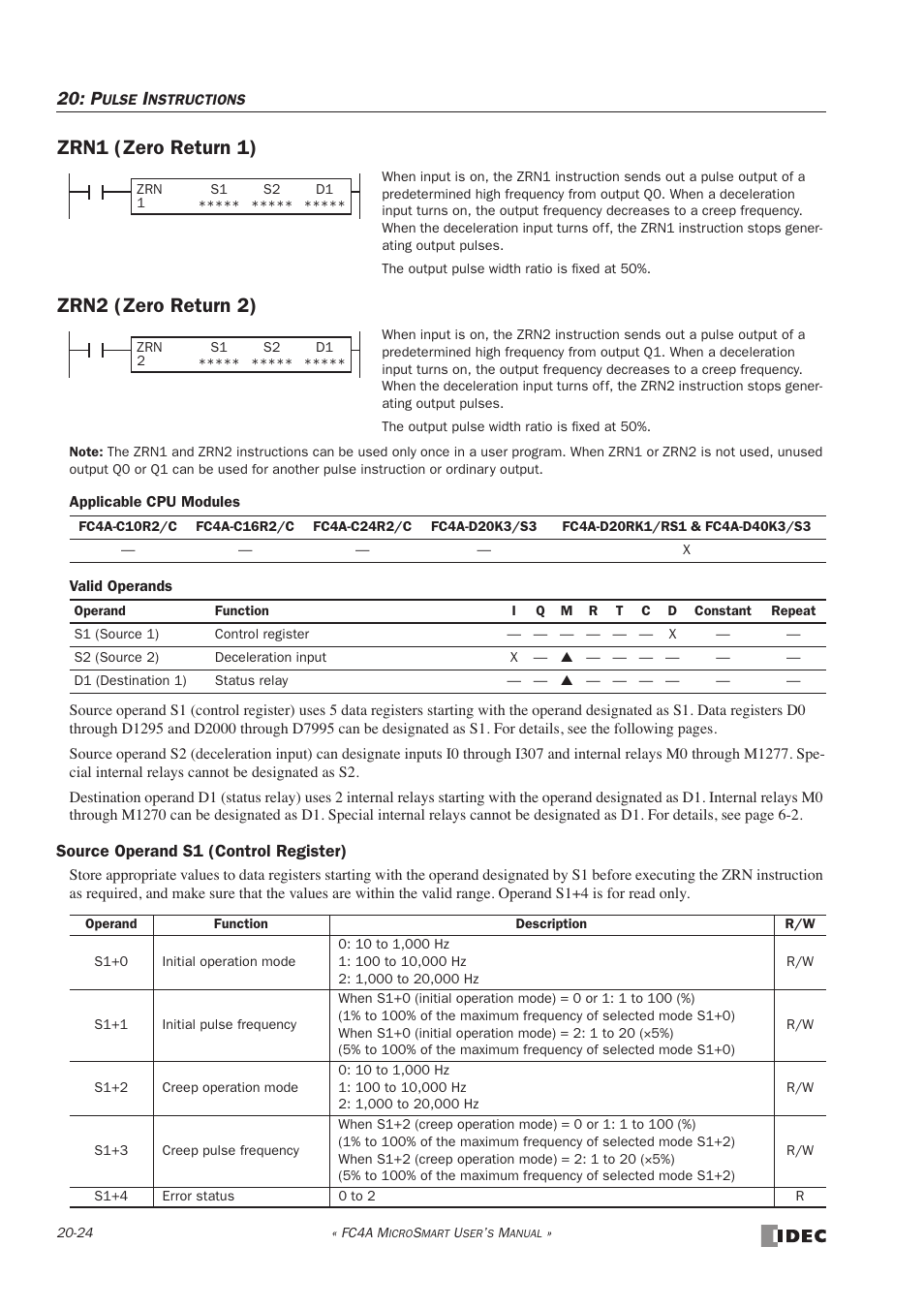 Zrn1 (zero return 1), Zrn2 (zero return 2), Zrn1 (zero return 1) -24 zrn2 (zero return 2) -24 | Zrn1 (zero return 1) zrn2 (zero return 2) | IDEC MicroSmart User Manual | Page 352 / 525