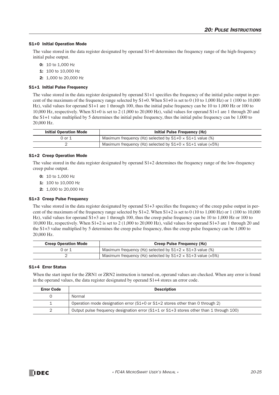 IDEC MicroSmart User Manual | Page 353 / 525