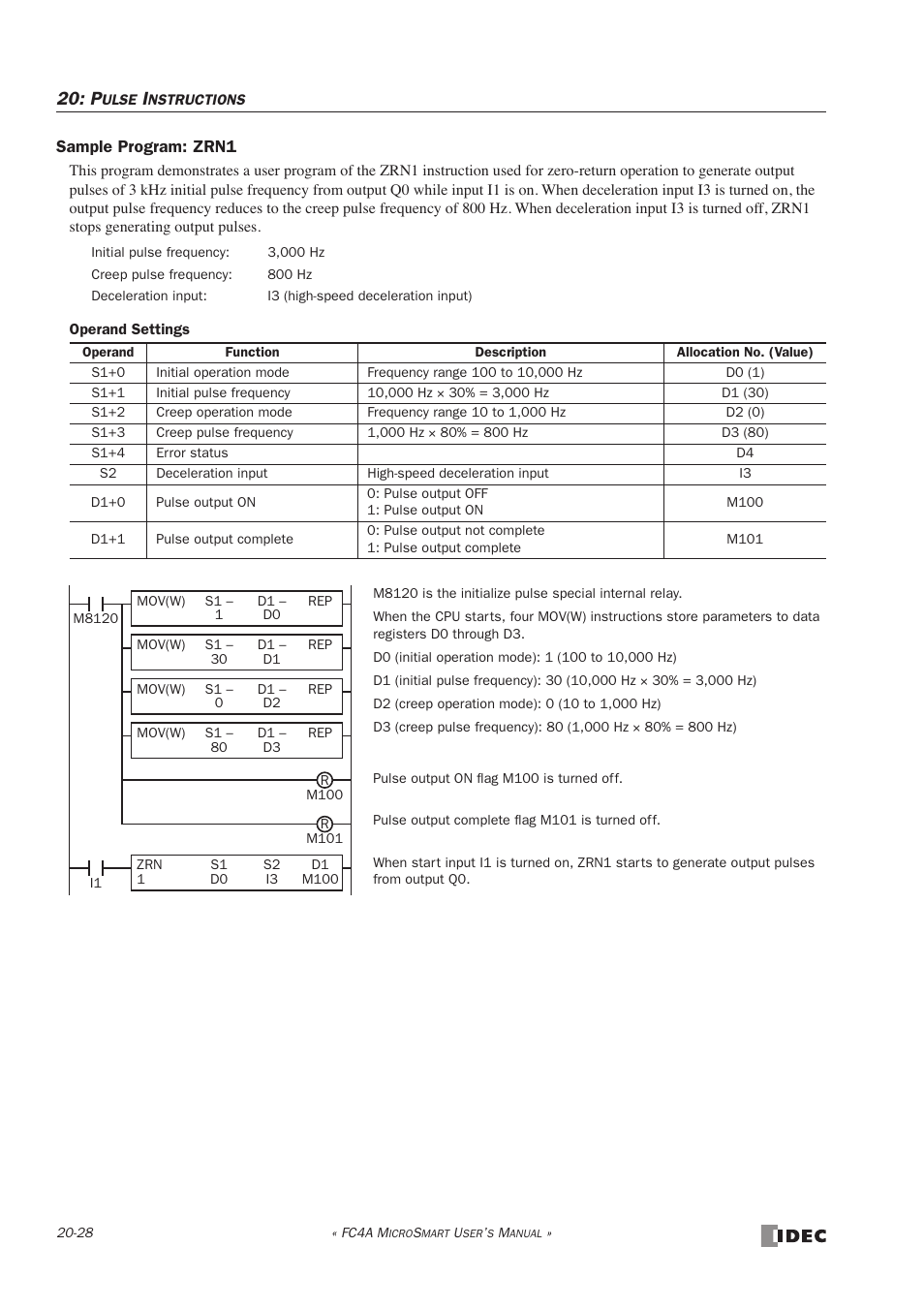 IDEC MicroSmart User Manual | Page 356 / 525