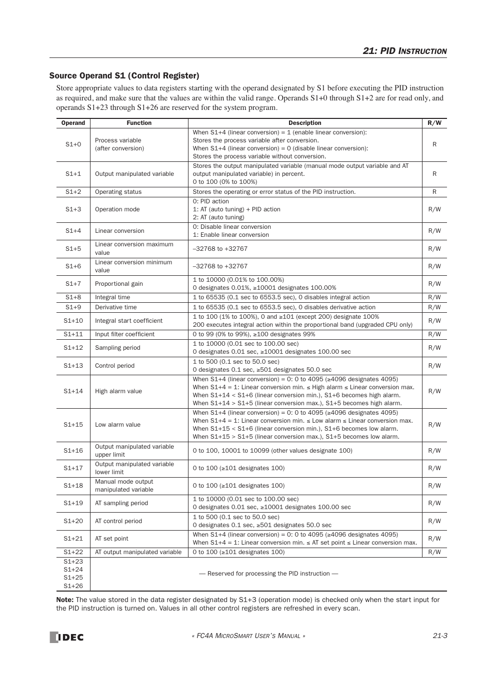 Pid i, Source operand s1 (control register) | IDEC MicroSmart User Manual | Page 359 / 525