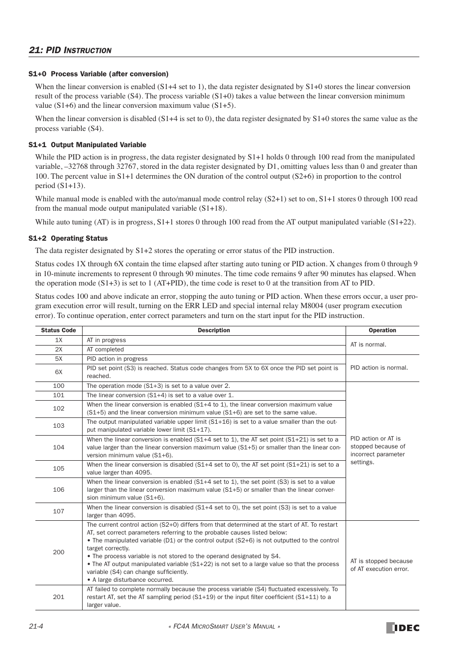 Pid i | IDEC MicroSmart User Manual | Page 360 / 525