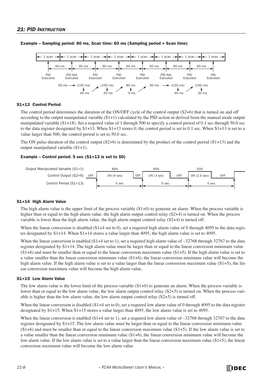 Pid i | IDEC MicroSmart User Manual | Page 364 / 525