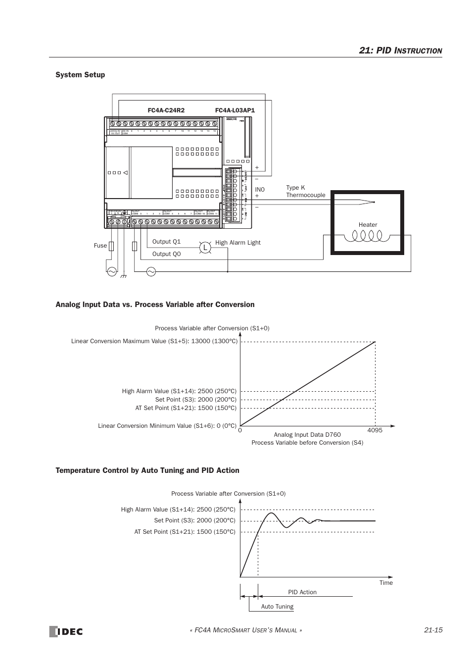 Pid i, Nstruction, Fc4a m | Type k high alarm light output q1 heater, Fuse | IDEC MicroSmart User Manual | Page 371 / 525