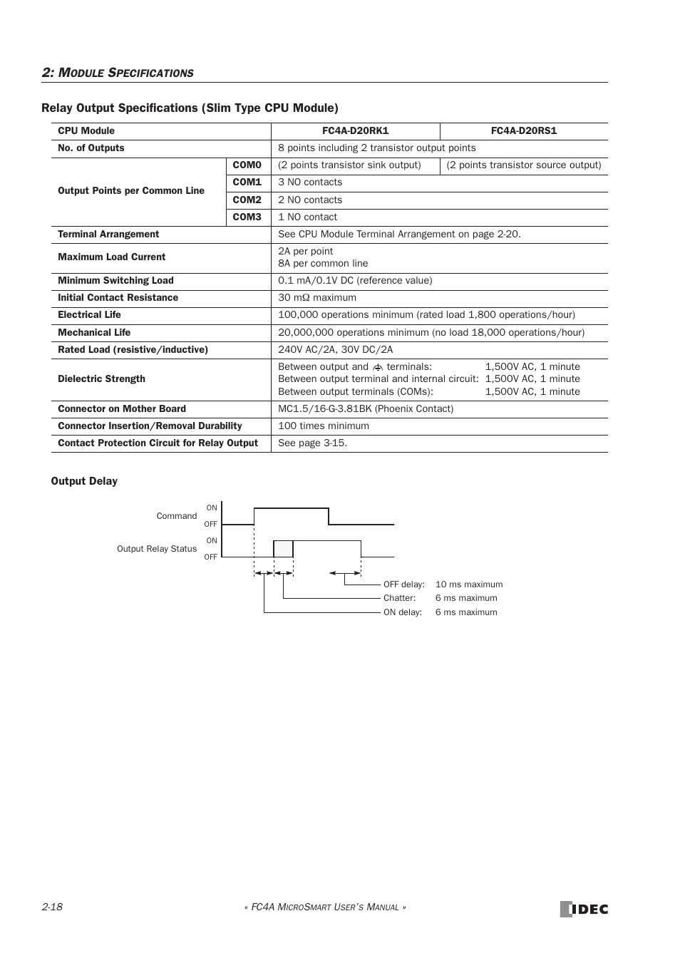 IDEC MicroSmart User Manual | Page 38 / 525