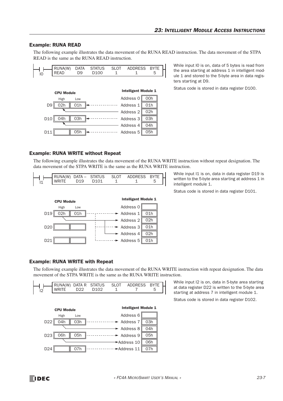 IDEC MicroSmart User Manual | Page 385 / 525