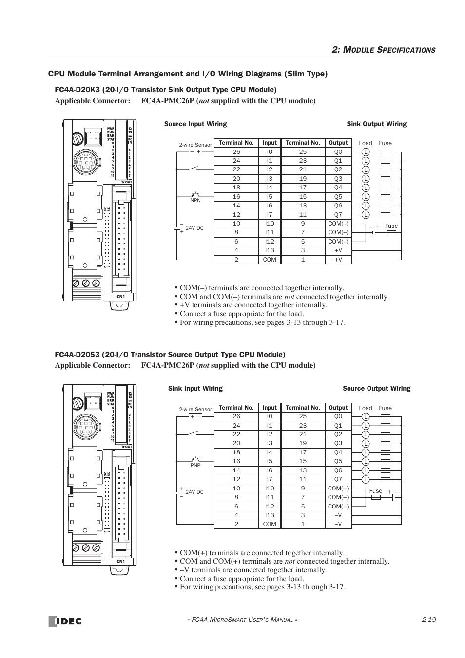 IDEC MicroSmart User Manual | Page 39 / 525