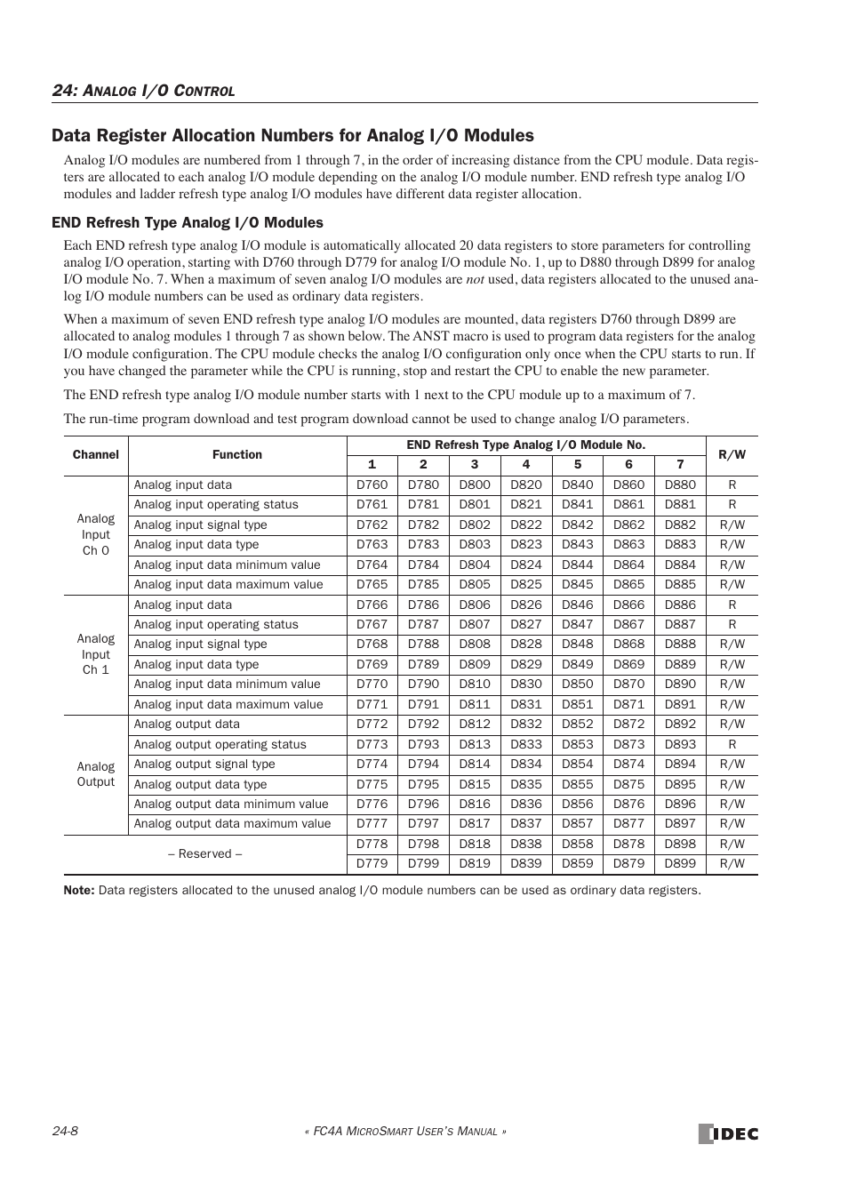 I/o c | IDEC MicroSmart User Manual | Page 394 / 525