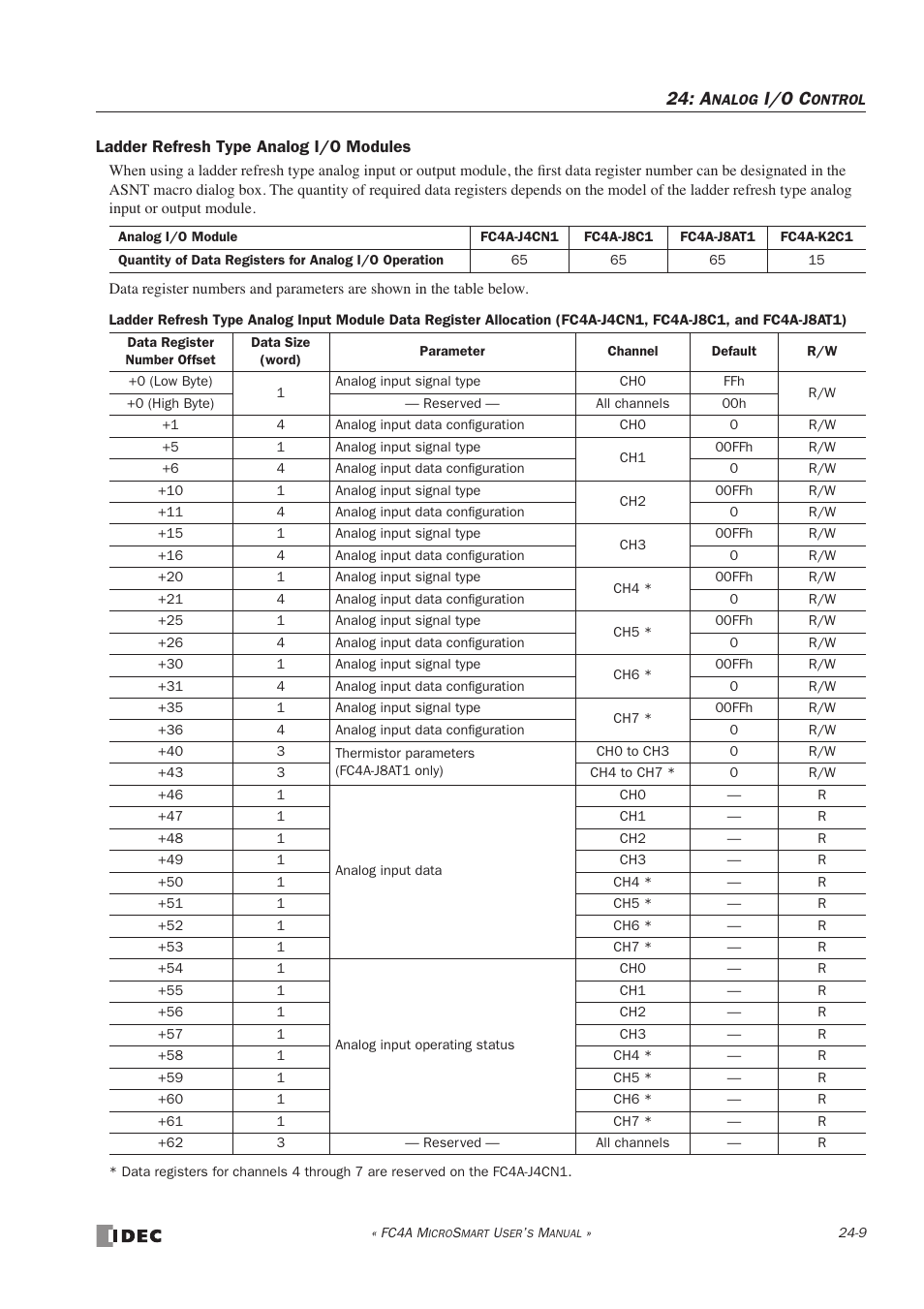 I/o c | IDEC MicroSmart User Manual | Page 395 / 525