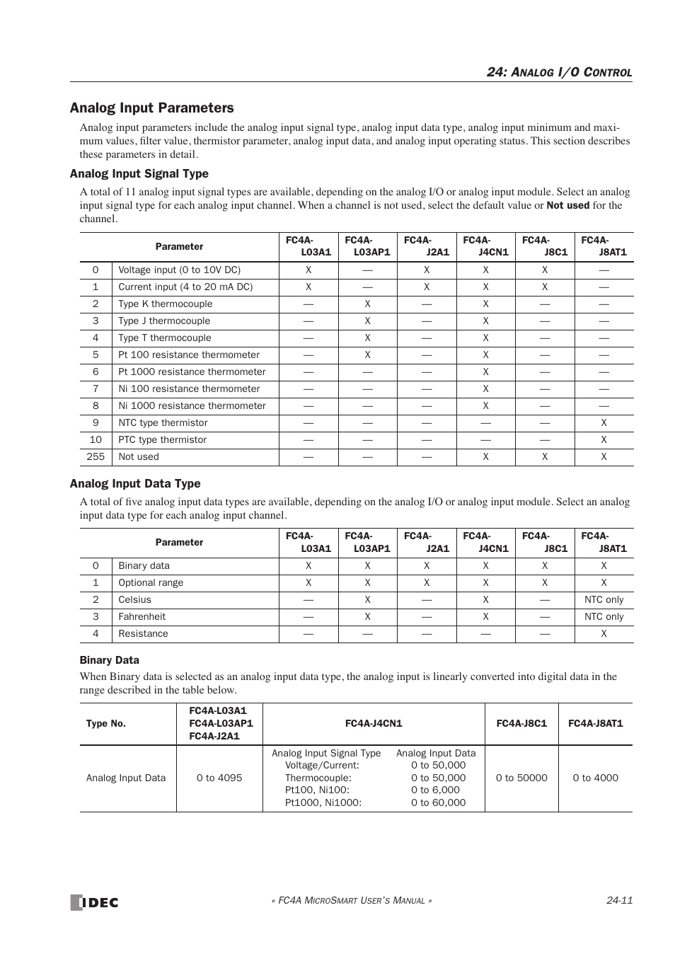 Analog input parameters, Analog input parameters -11, I/o c | IDEC MicroSmart User Manual | Page 397 / 525