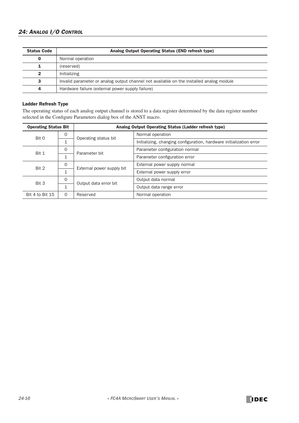 I/o c | IDEC MicroSmart User Manual | Page 402 / 525