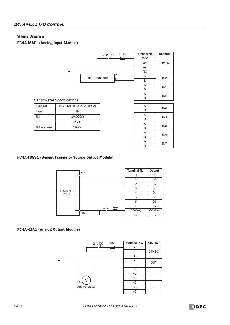 I/o c | IDEC MicroSmart User Manual | Page 404 / 525