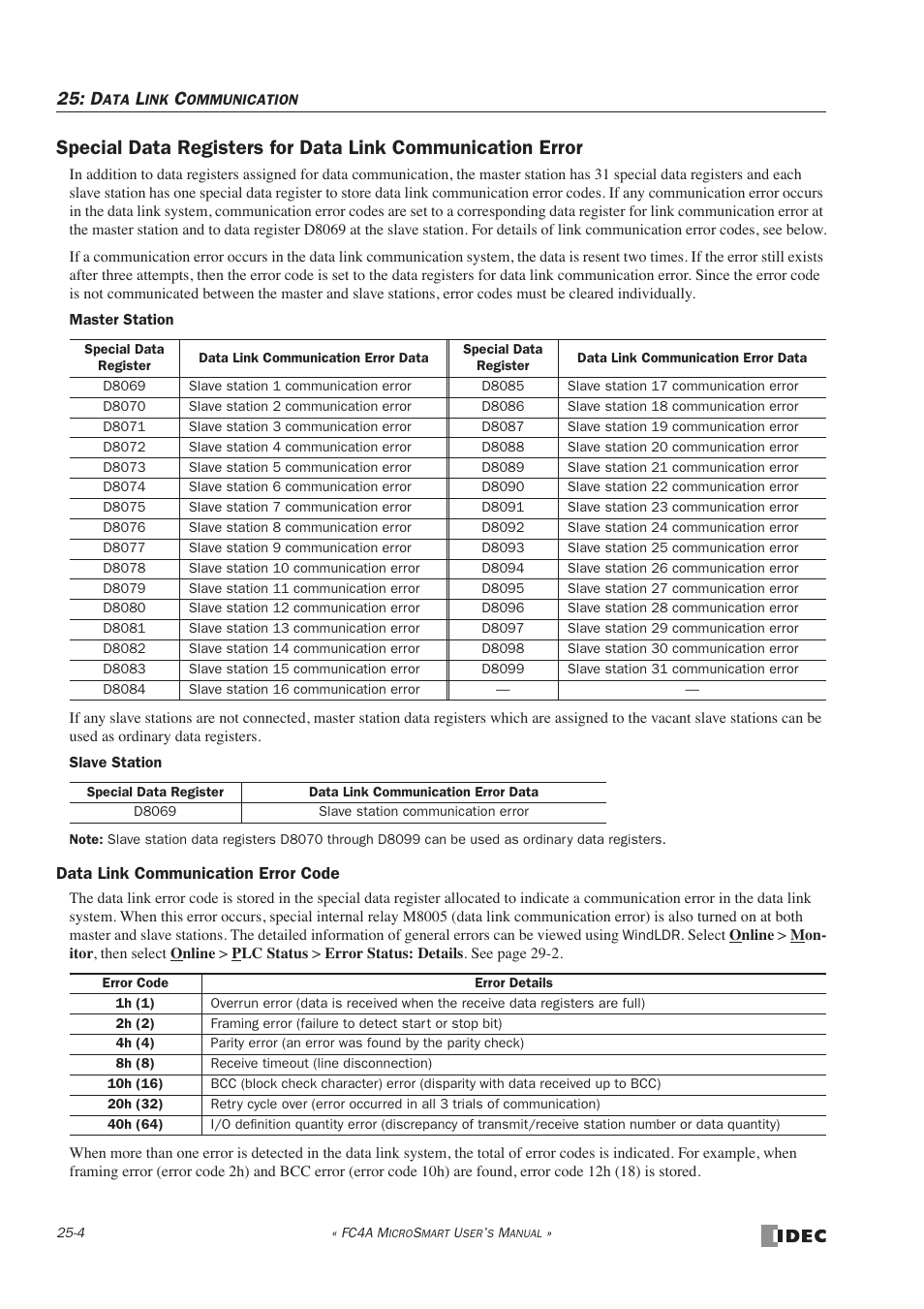 IDEC MicroSmart User Manual | Page 412 / 525