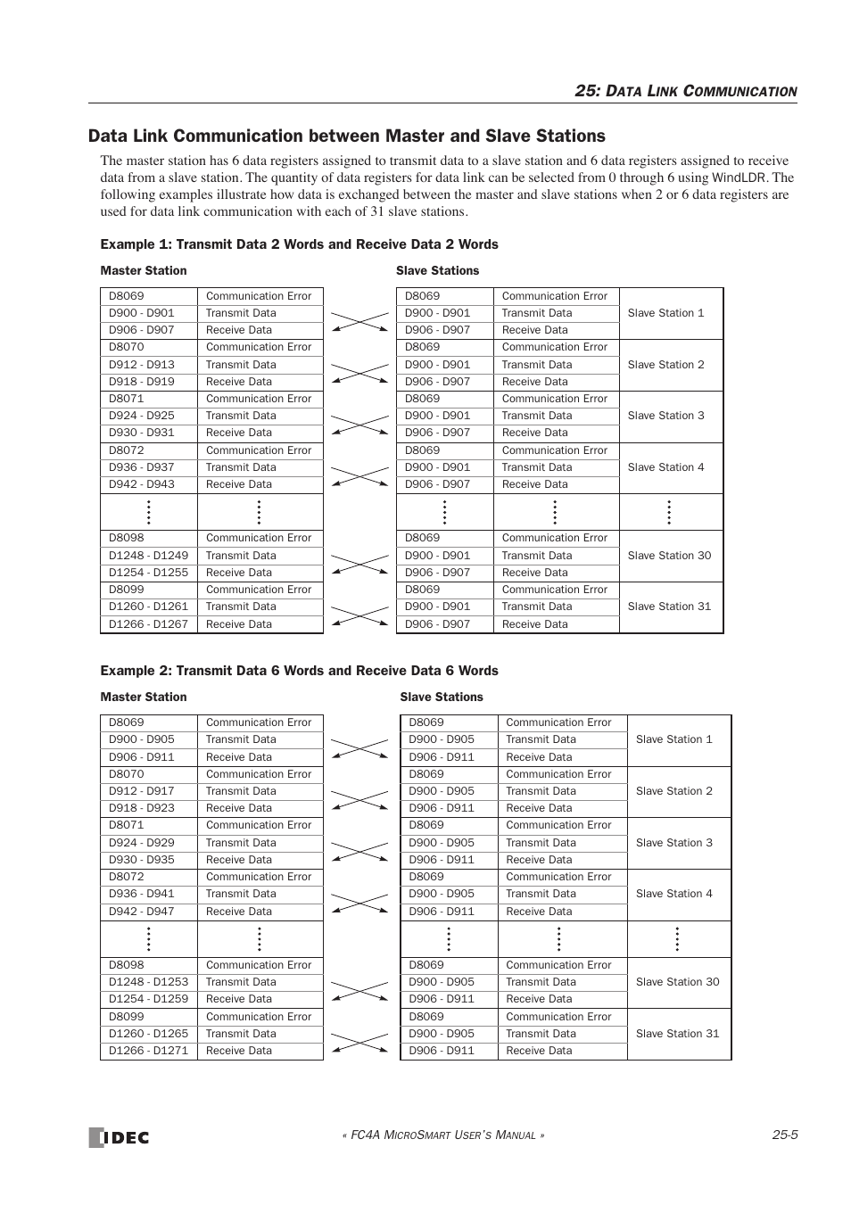 IDEC MicroSmart User Manual | Page 413 / 525