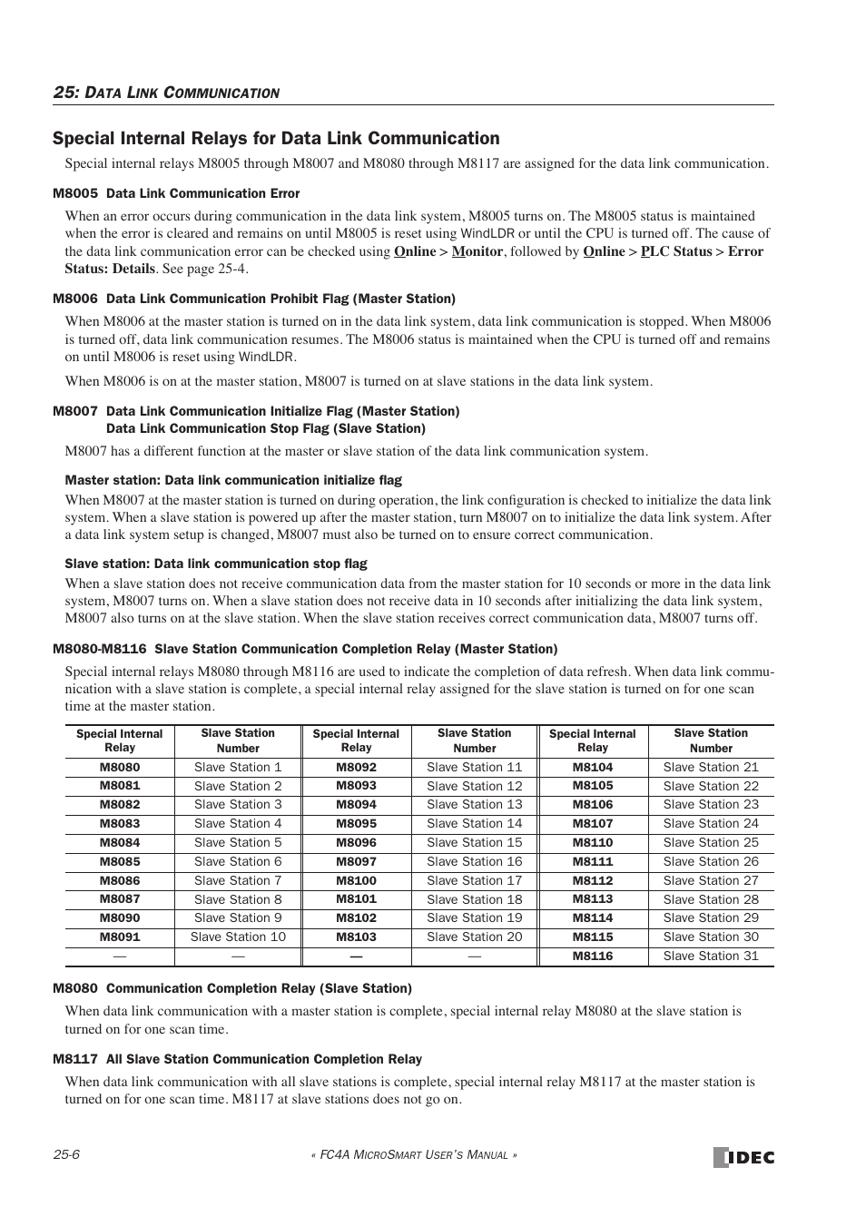 IDEC MicroSmart User Manual | Page 414 / 525