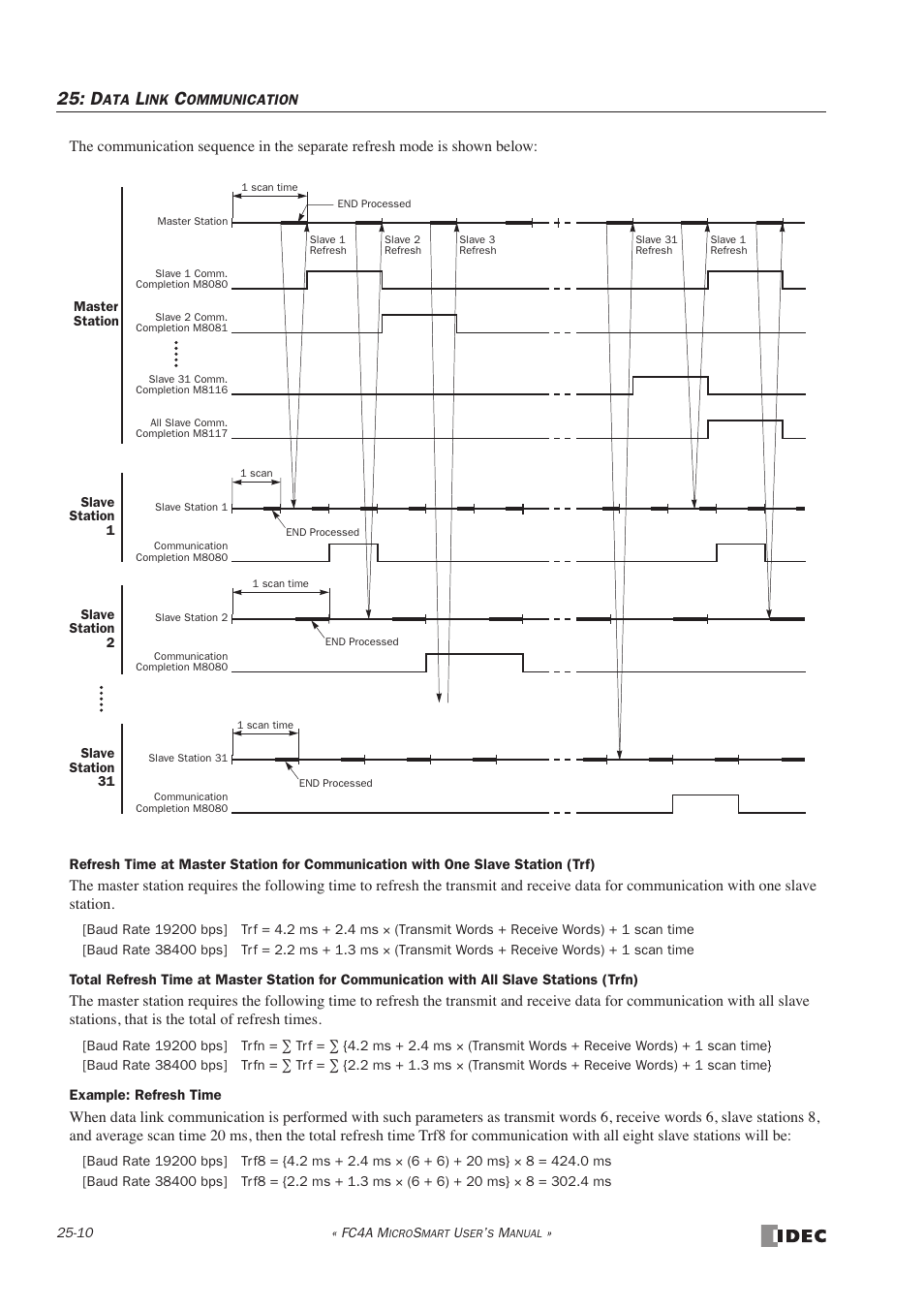 IDEC MicroSmart User Manual | Page 418 / 525