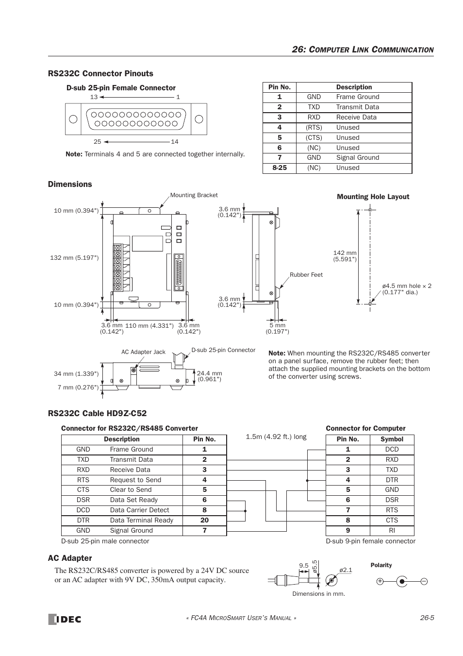 IDEC MicroSmart User Manual | Page 425 / 525