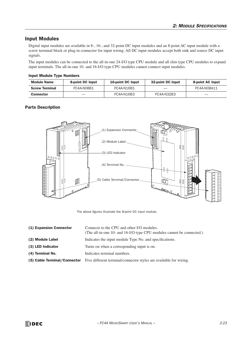 Input modules | IDEC MicroSmart User Manual | Page 43 / 525