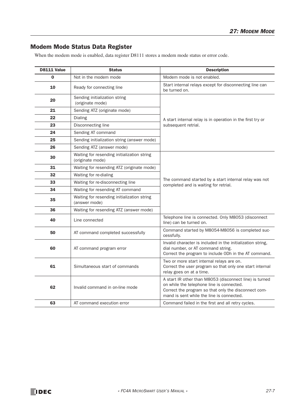 Modem mode status data register, Modem mode status data register -7 | IDEC MicroSmart User Manual | Page 433 / 525