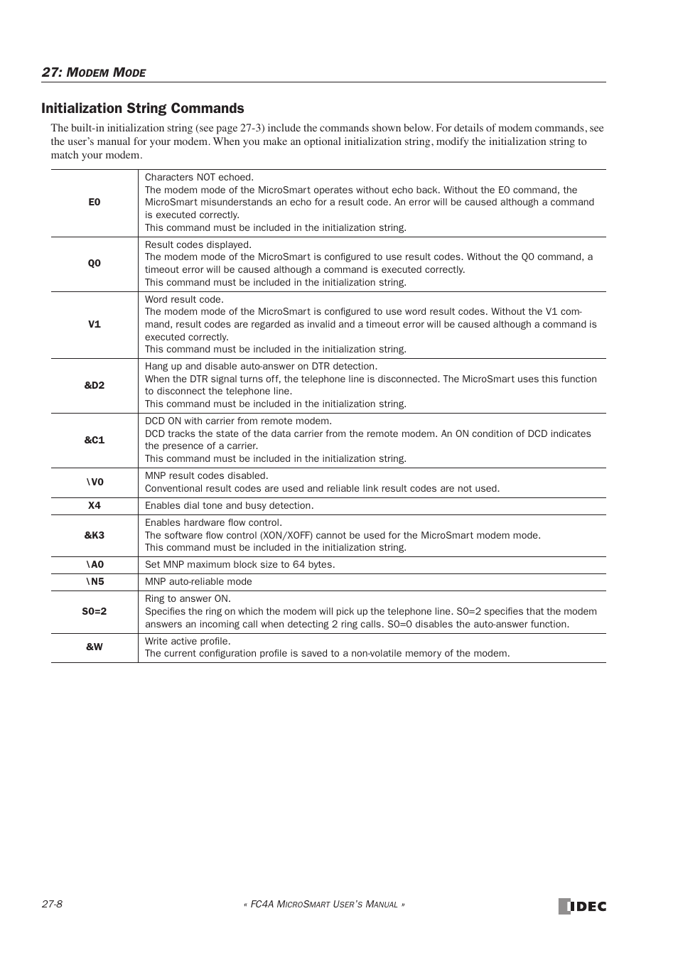 Initialization string commands, Initialization string commands -8 | IDEC MicroSmart User Manual | Page 434 / 525