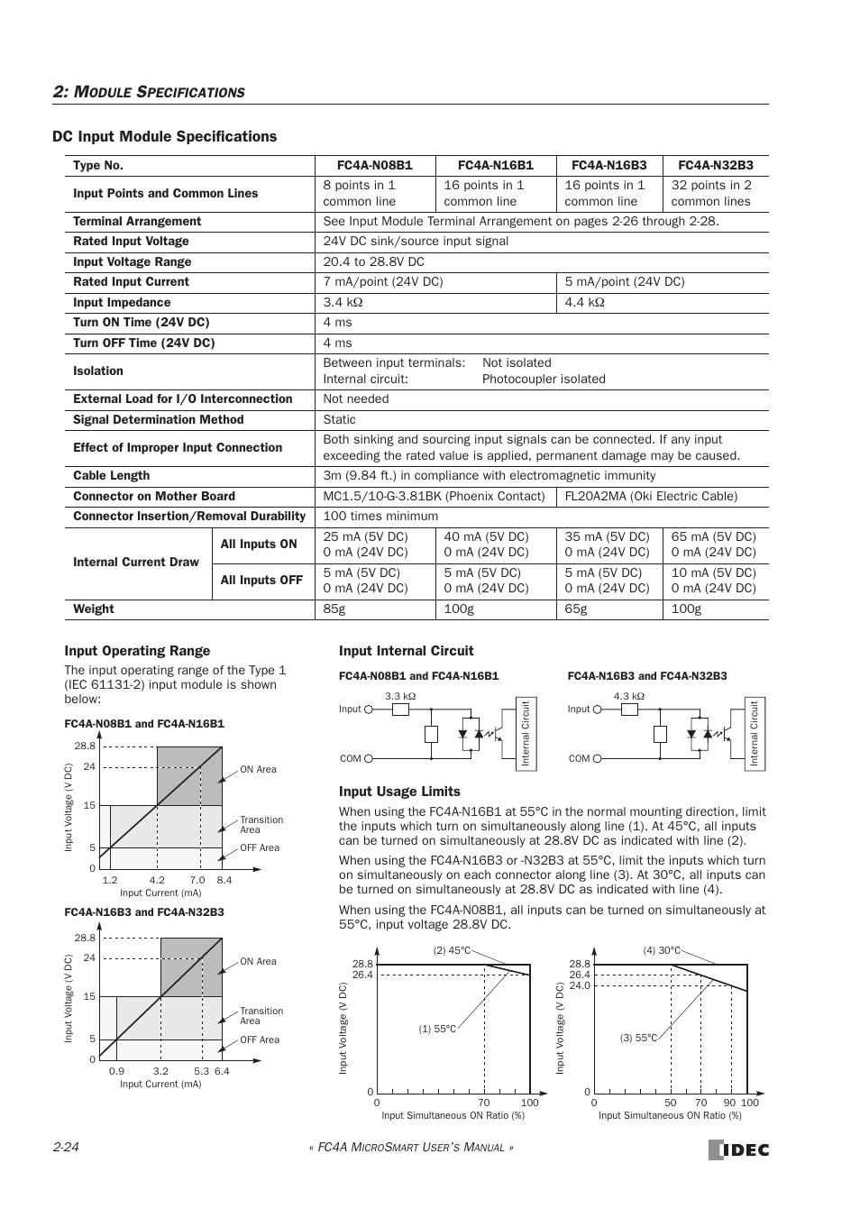 Dc input module specifications | IDEC MicroSmart User Manual | Page 44 / 525