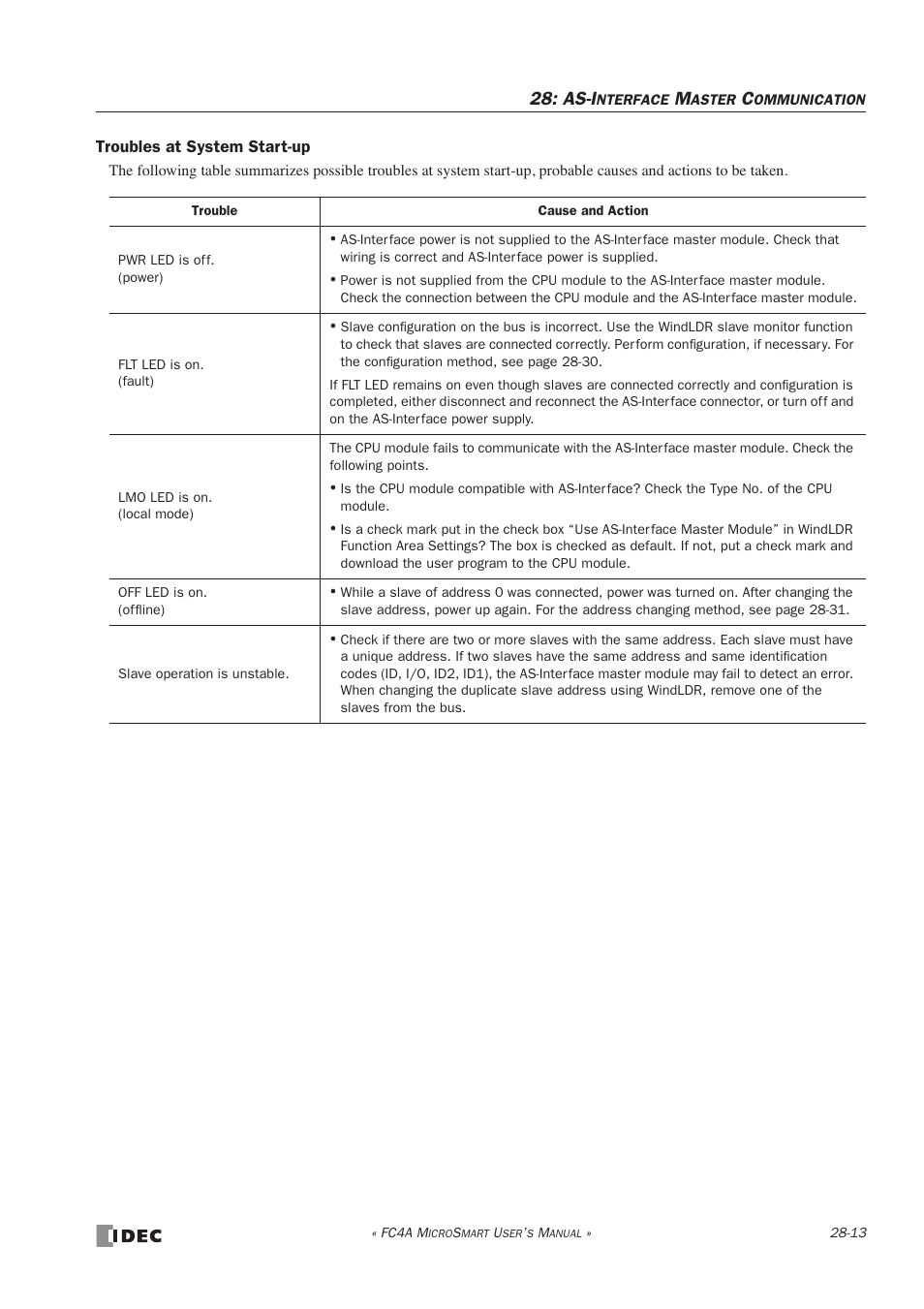 As-i | IDEC MicroSmart User Manual | Page 453 / 525