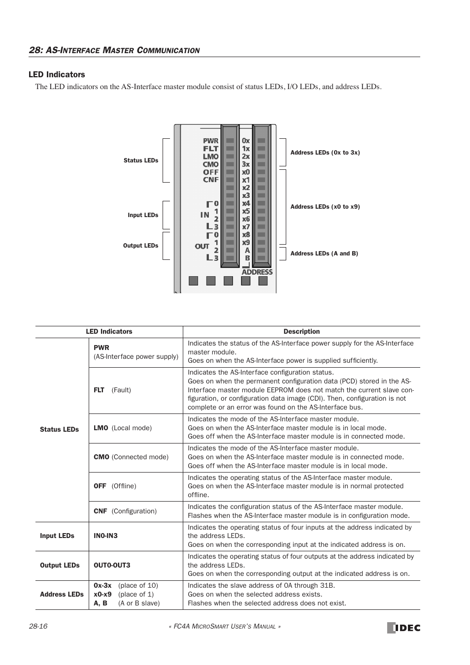 As-i | IDEC MicroSmart User Manual | Page 456 / 525