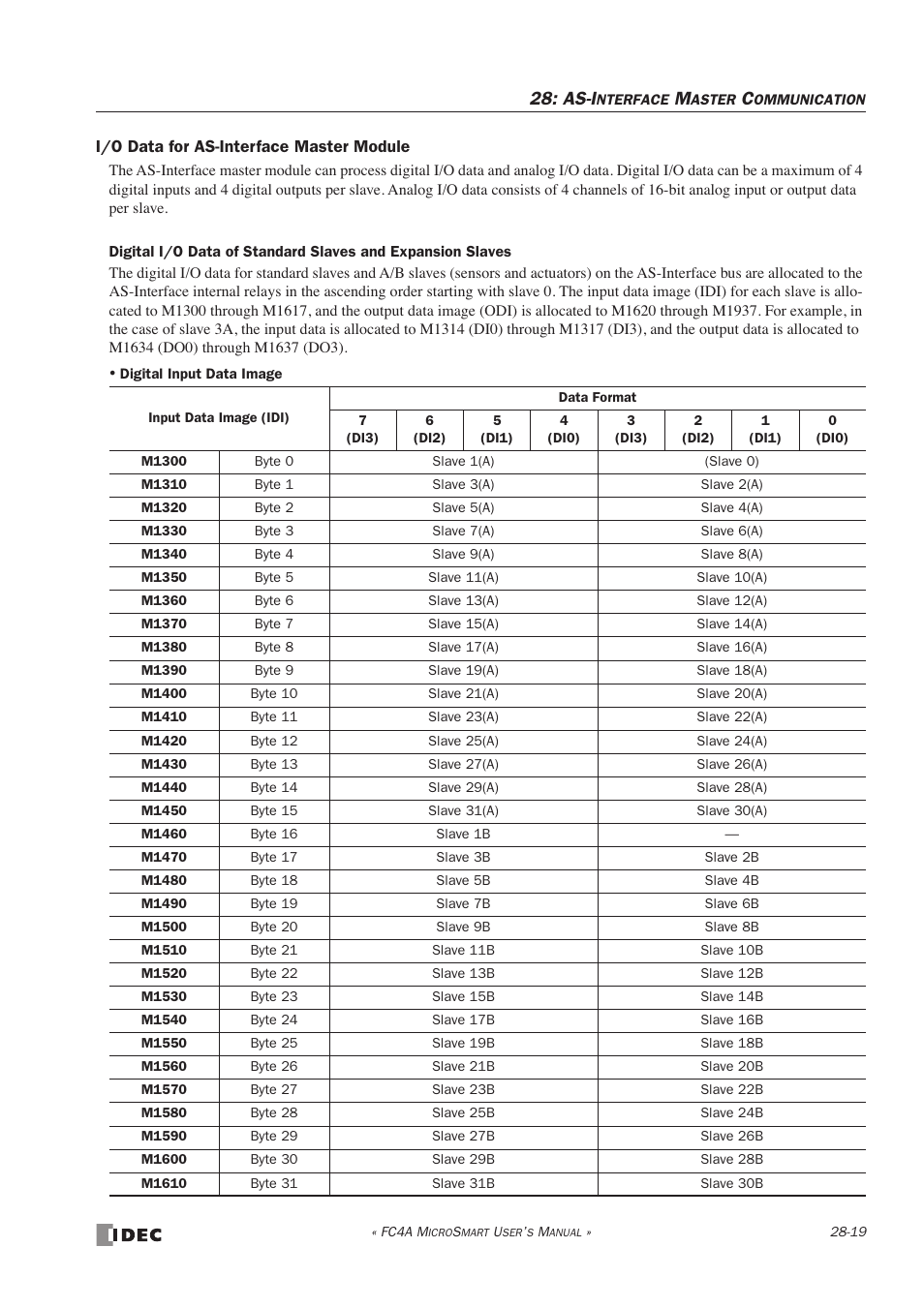 As-i | IDEC MicroSmart User Manual | Page 459 / 525