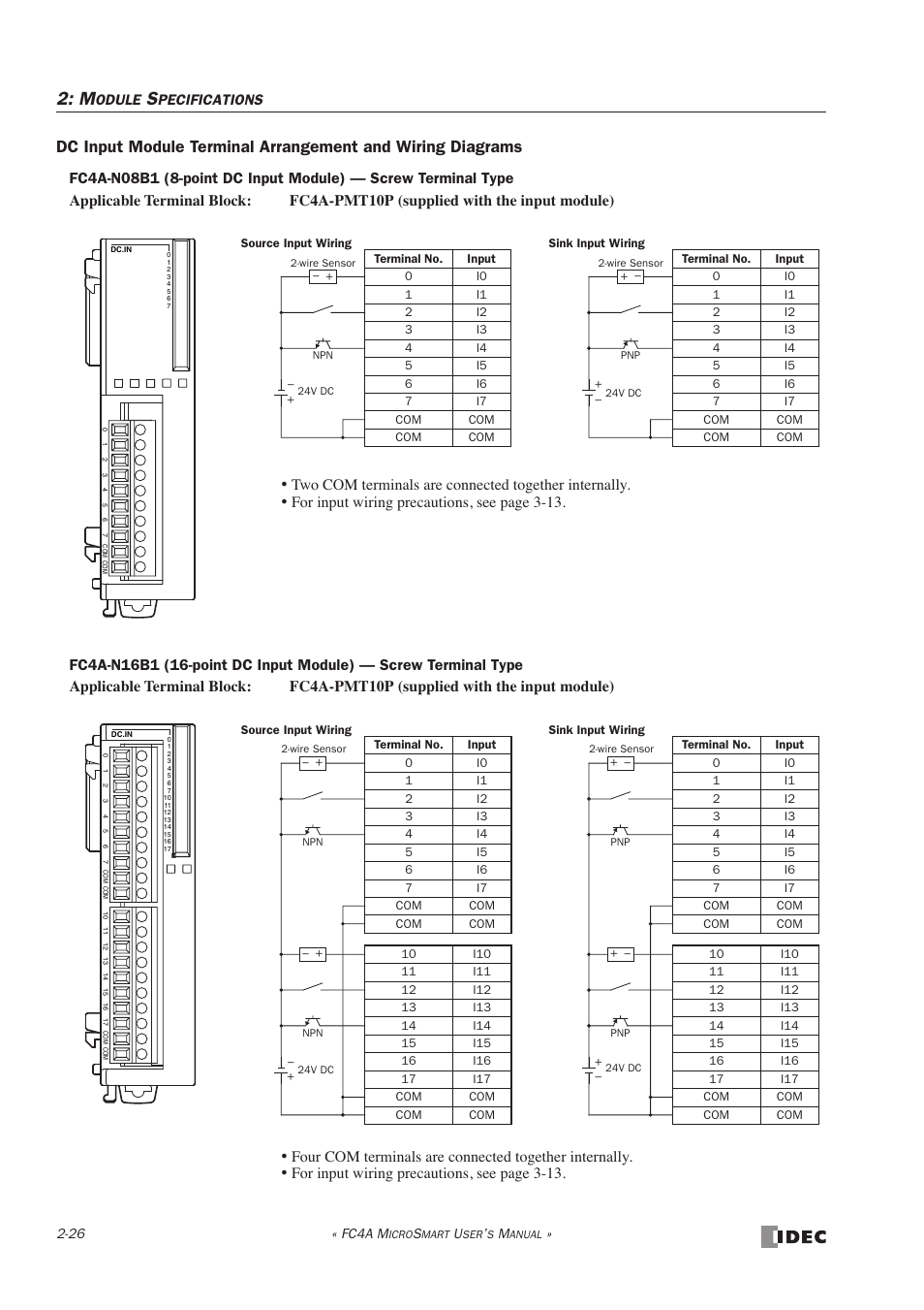 IDEC MicroSmart User Manual | Page 46 / 525