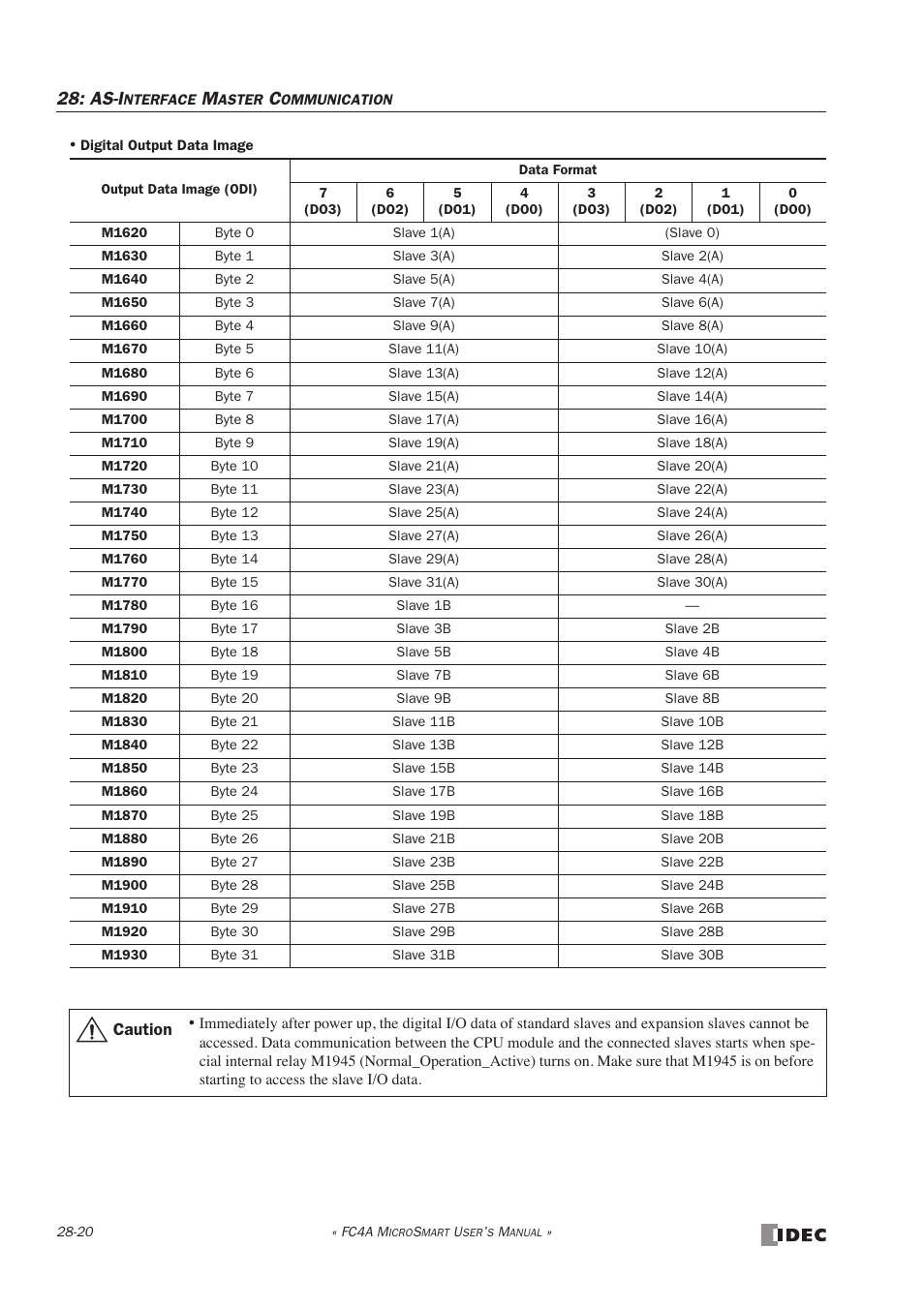 As-i | IDEC MicroSmart User Manual | Page 460 / 525