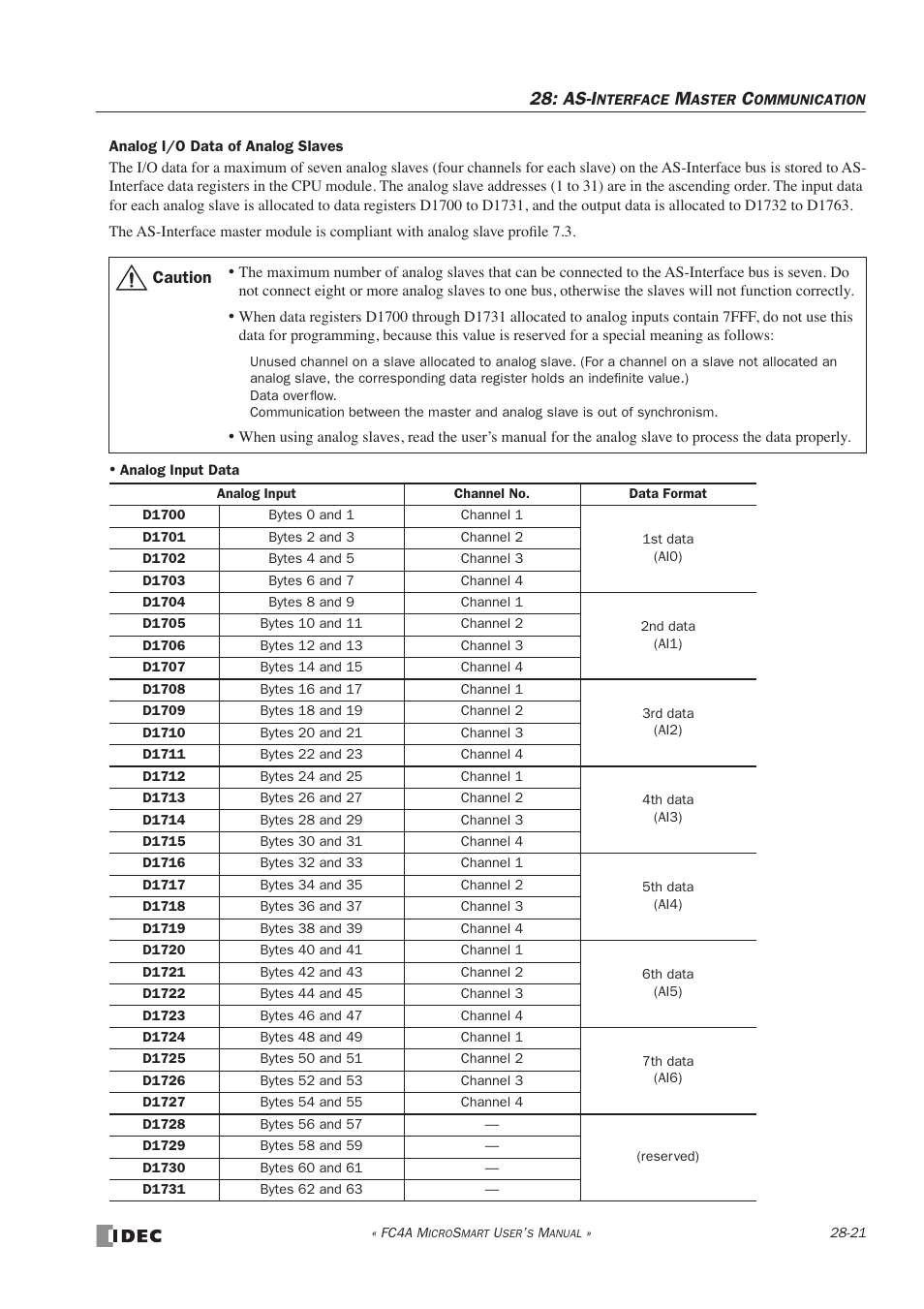 As-i | IDEC MicroSmart User Manual | Page 461 / 525