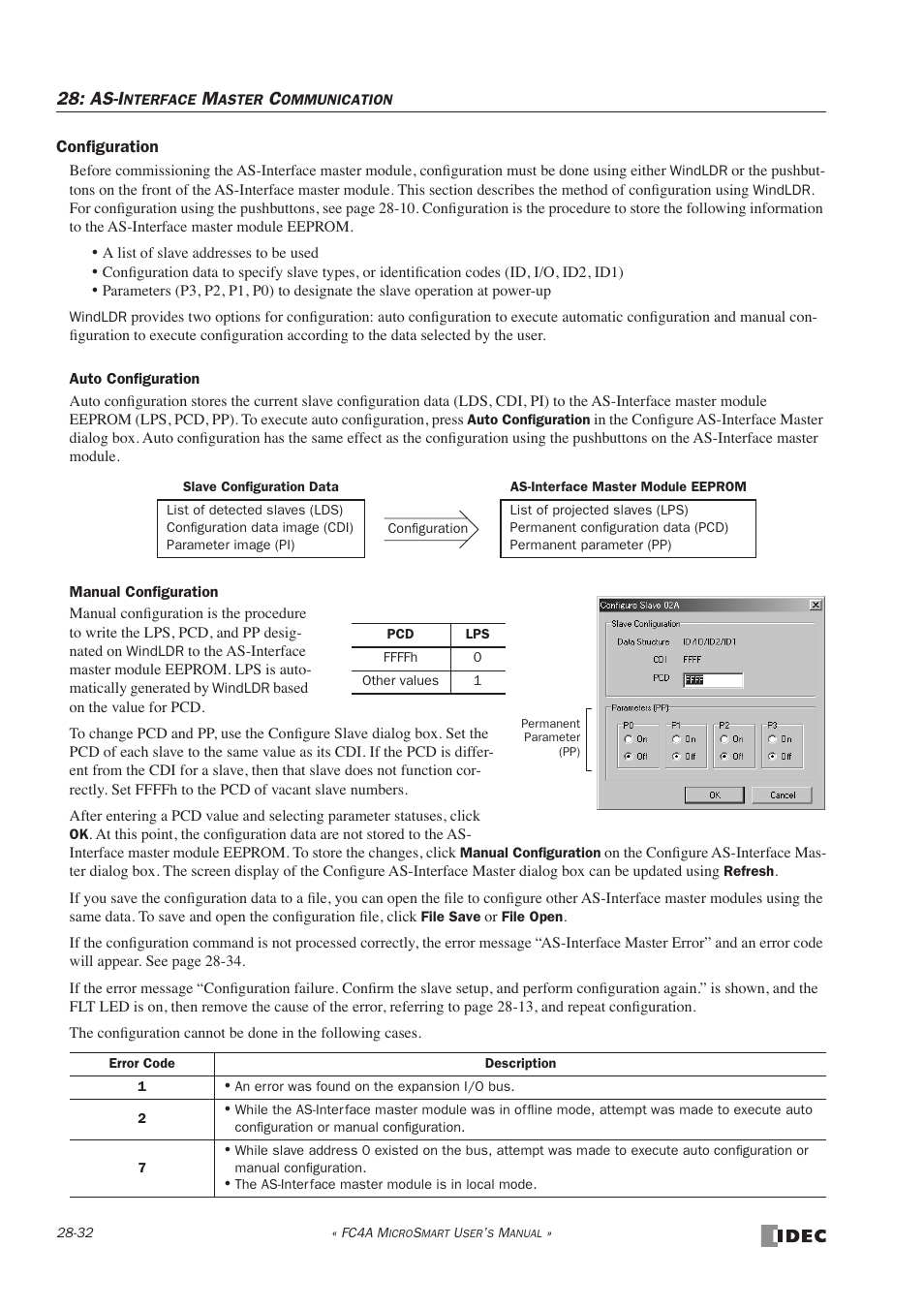 As-i | IDEC MicroSmart User Manual | Page 472 / 525