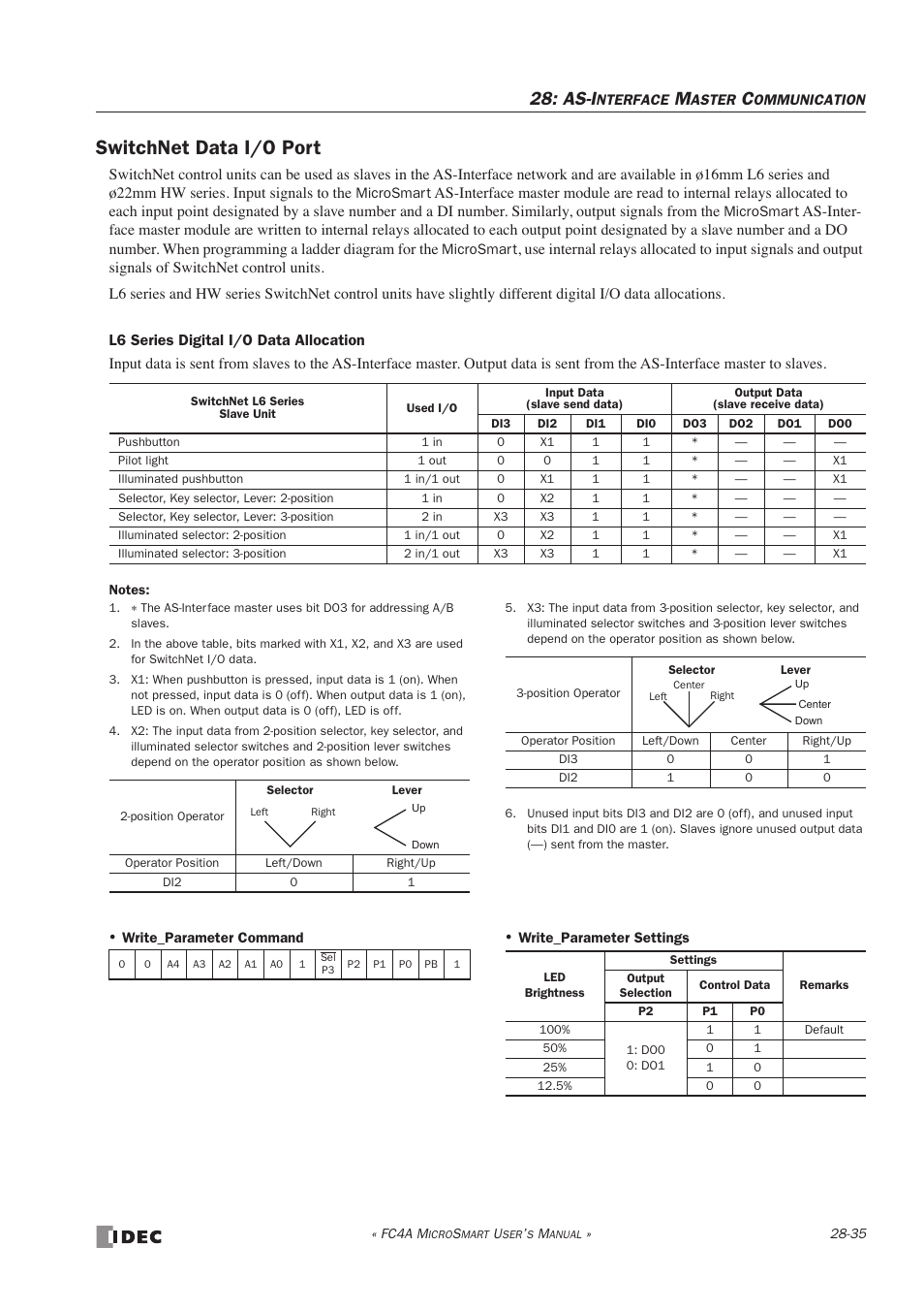 Switchnet data i/o port, As-i | IDEC MicroSmart User Manual | Page 475 / 525