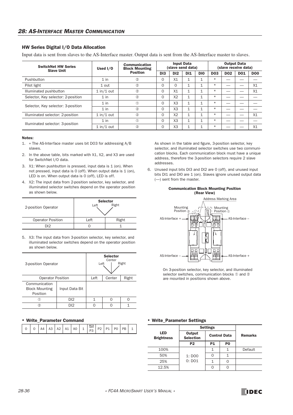 As-i | IDEC MicroSmart User Manual | Page 476 / 525