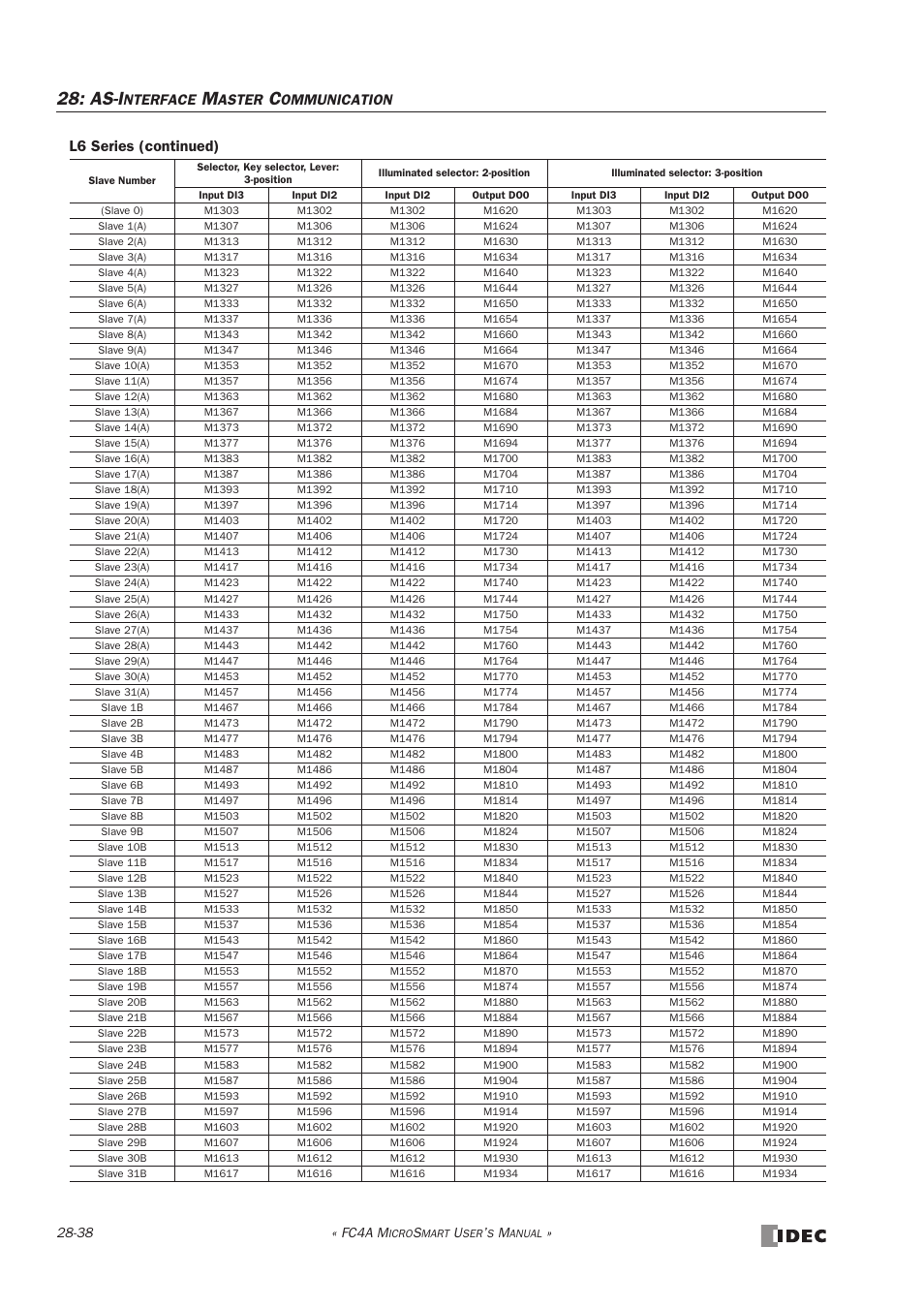 As-i, L6 series (continued), Nterface | Aster, Ommunication | IDEC MicroSmart User Manual | Page 478 / 525