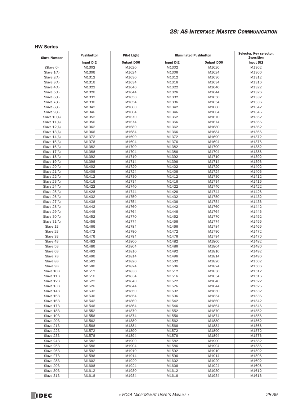 As-i, Hw series, Nterface | Aster, Ommunication | IDEC MicroSmart User Manual | Page 479 / 525