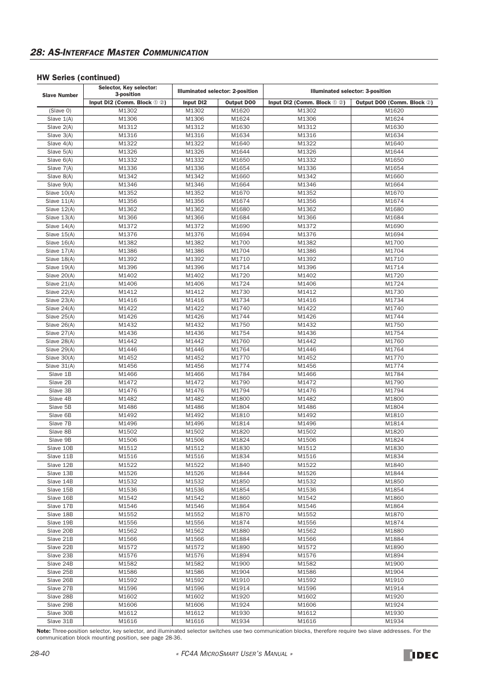 As-i, Hw series (continued), Nterface | Aster, Ommunication | IDEC MicroSmart User Manual | Page 480 / 525