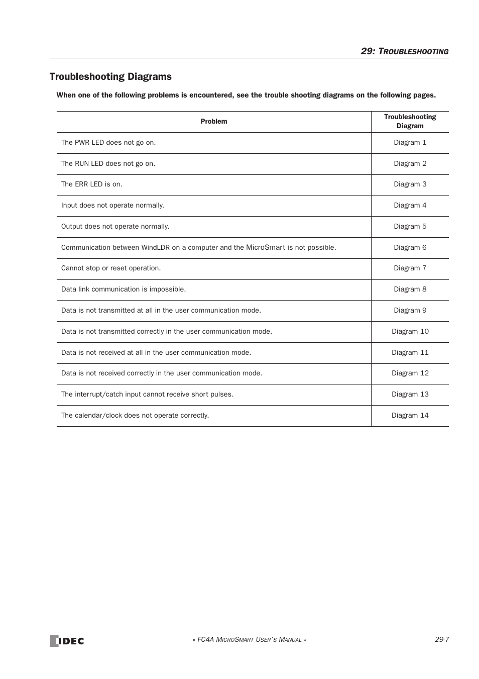 Troubleshooting diagrams, Troubleshooting diagrams -7 | IDEC MicroSmart User Manual | Page 487 / 525