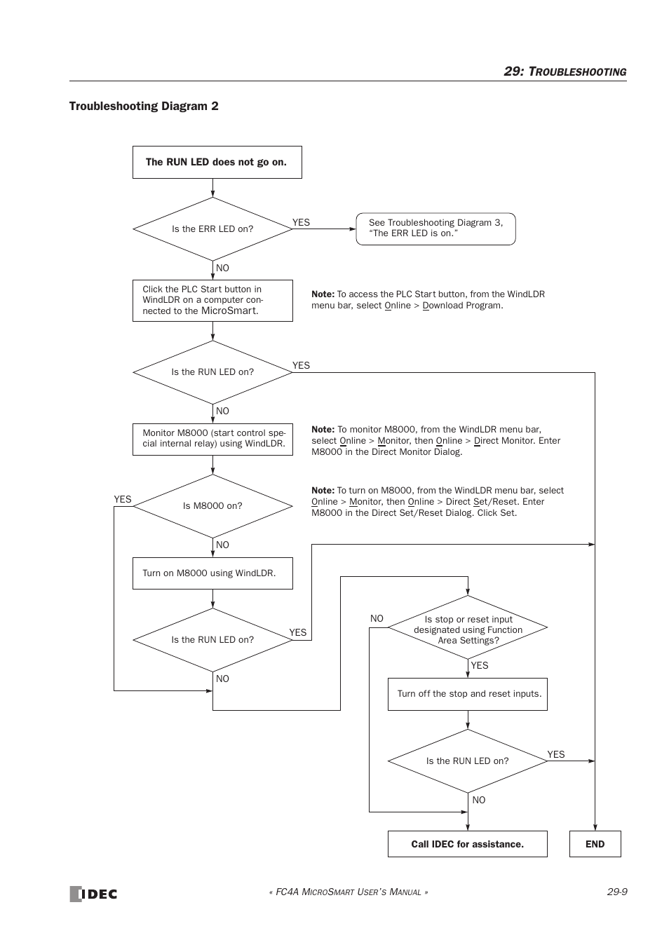 IDEC MicroSmart User Manual | Page 489 / 525