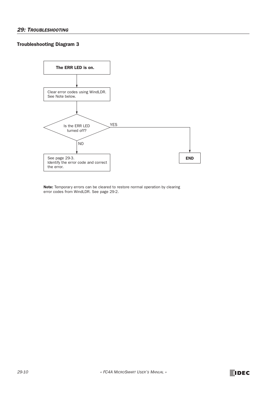 IDEC MicroSmart User Manual | Page 490 / 525