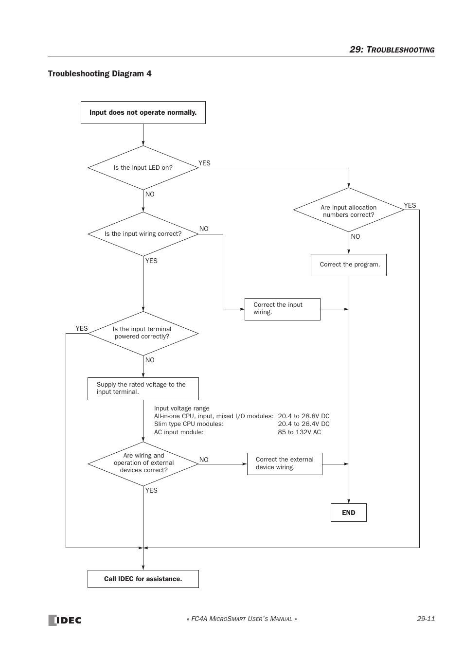 Troubleshooting diagram 4 | IDEC MicroSmart User Manual | Page 491 / 525