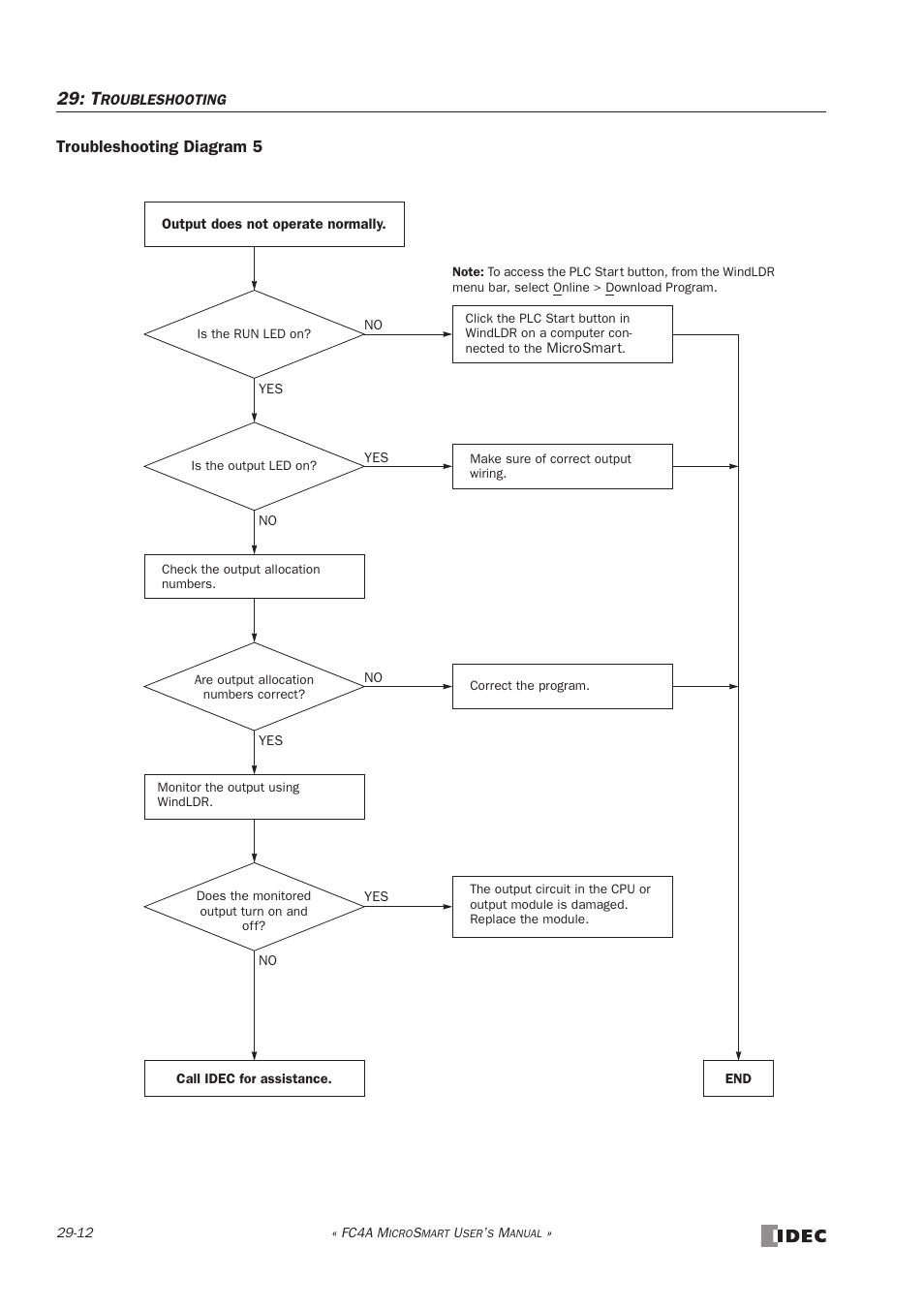 Troubleshooting diagram 5 | IDEC MicroSmart User Manual | Page 492 / 525