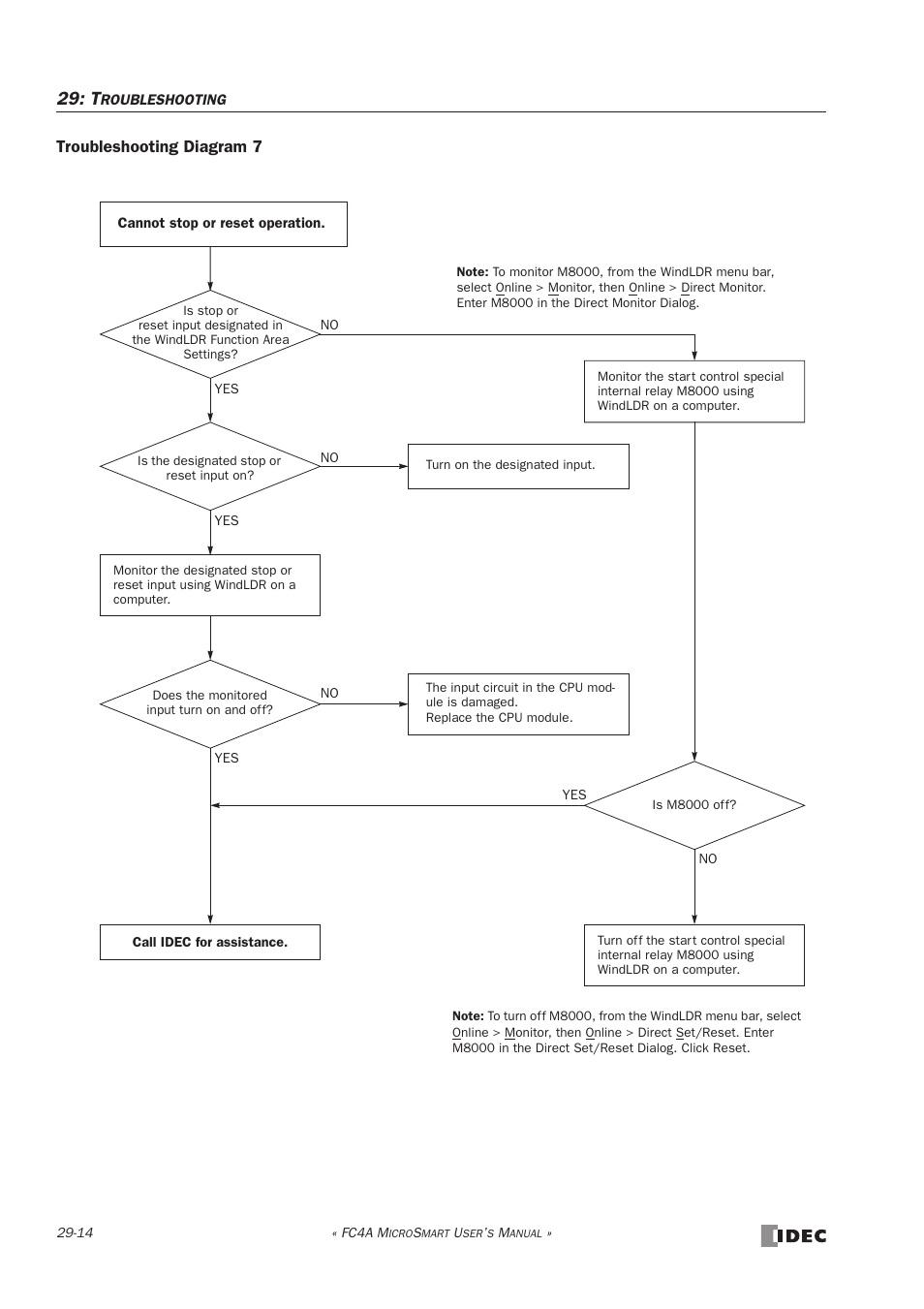 Troubleshooting diagram 7 | IDEC MicroSmart User Manual | Page 494 / 525