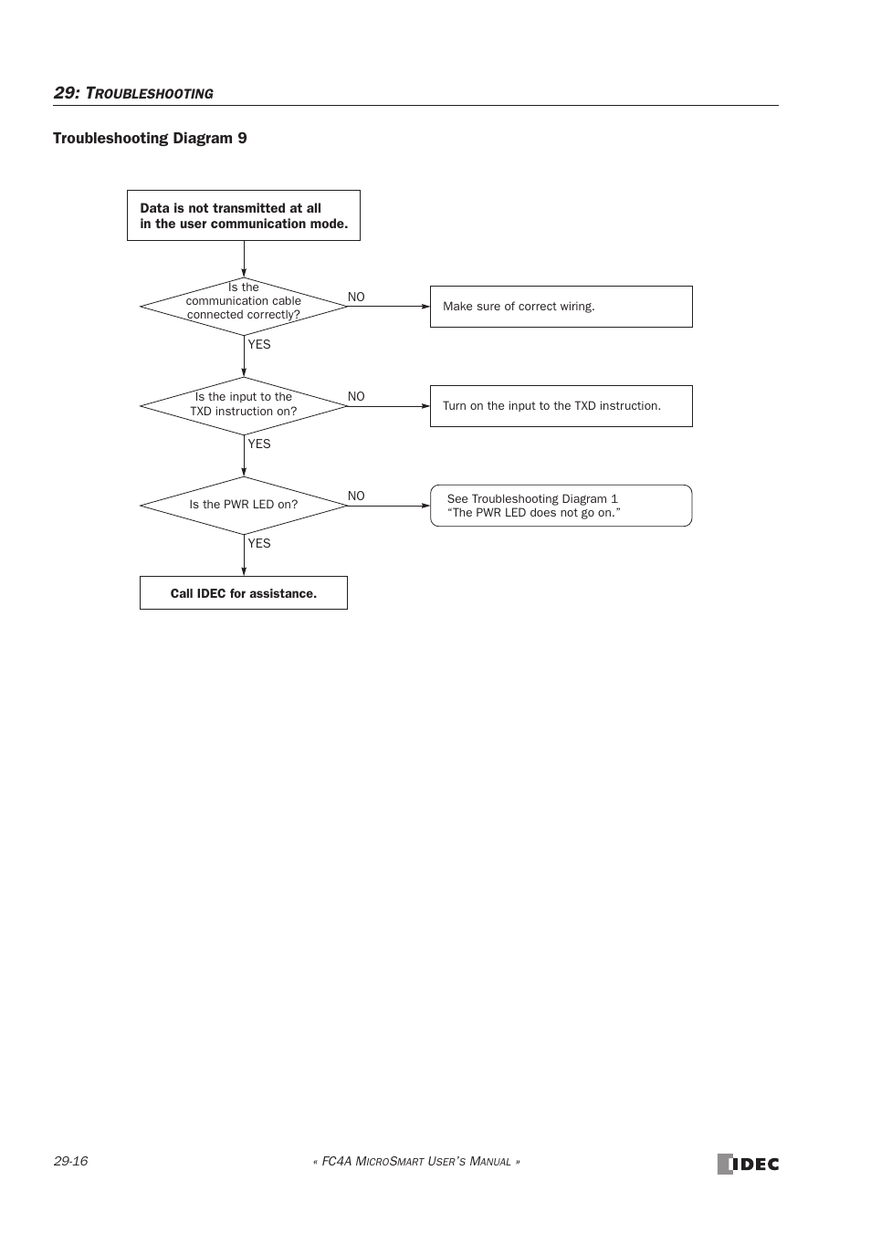 IDEC MicroSmart User Manual | Page 496 / 525