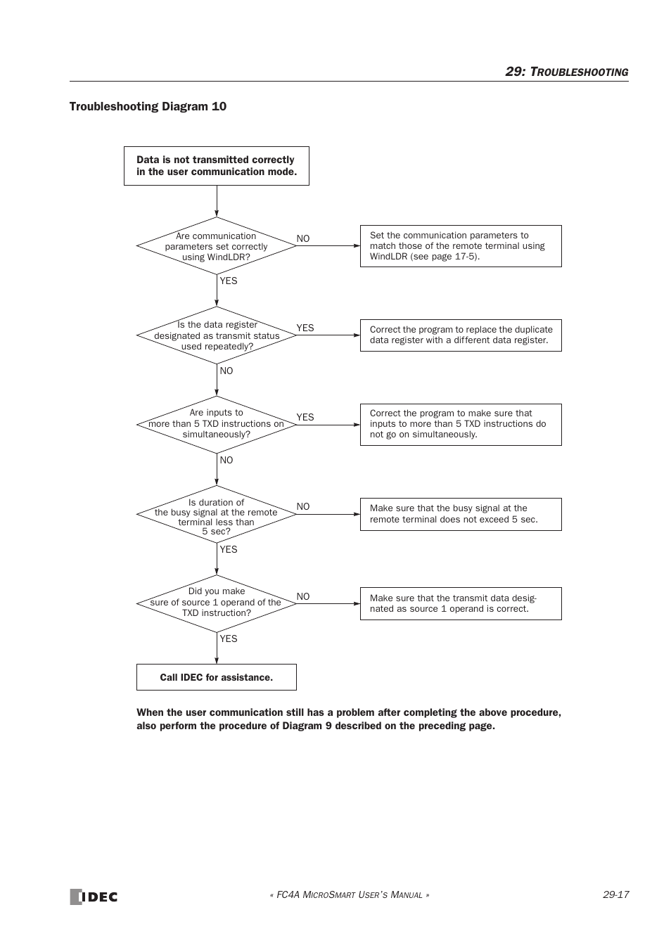 Troubleshooting diagram 10 | IDEC MicroSmart User Manual | Page 497 / 525