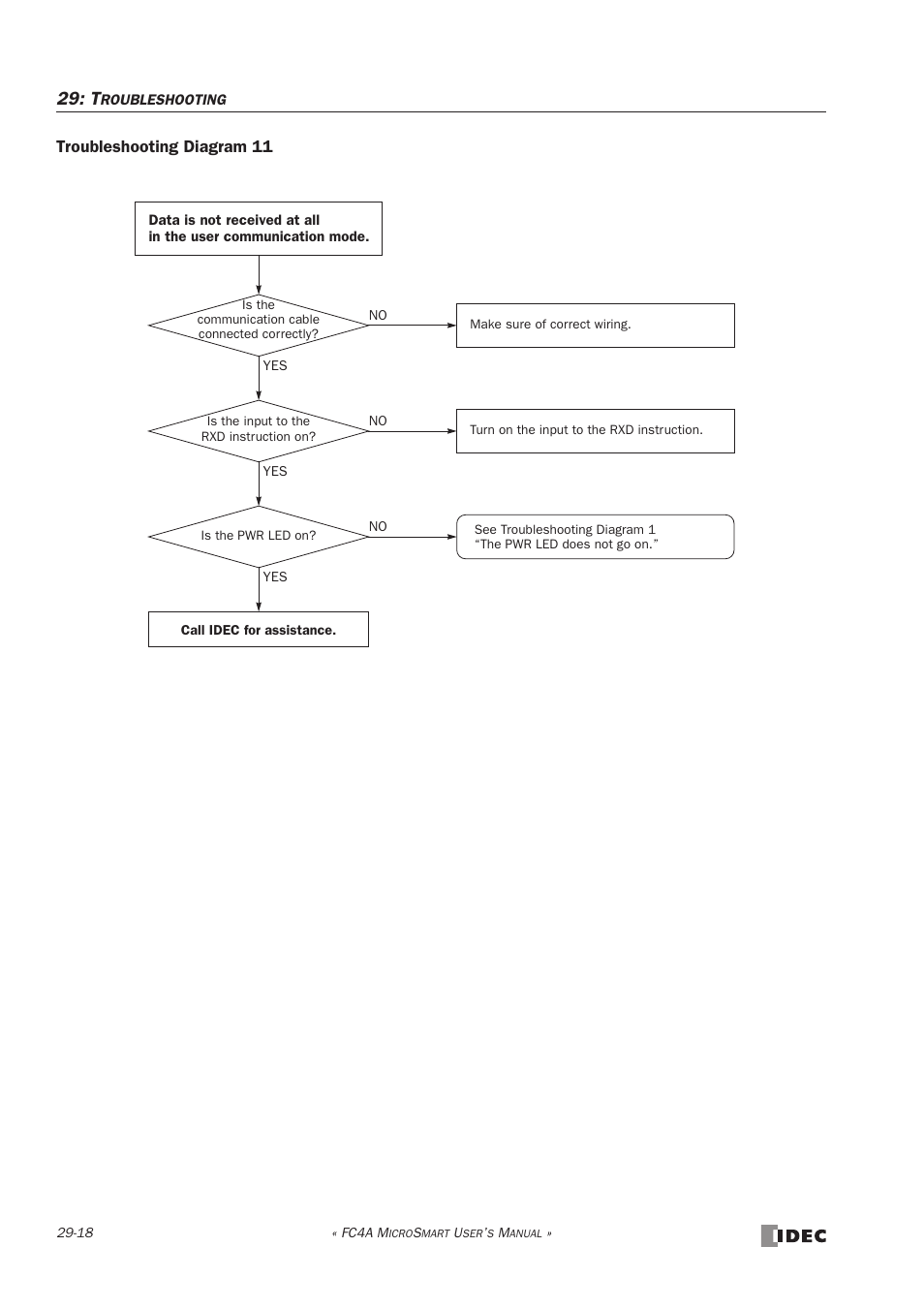 IDEC MicroSmart User Manual | Page 498 / 525