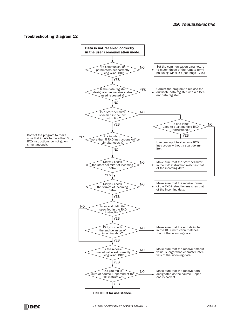 Troubleshooting diagram 12 | IDEC MicroSmart User Manual | Page 499 / 525