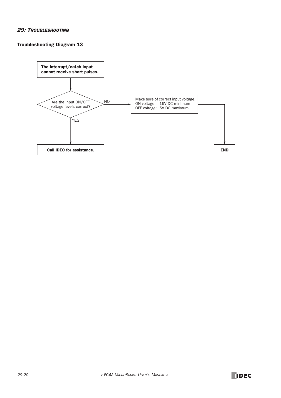 IDEC MicroSmart User Manual | Page 500 / 525